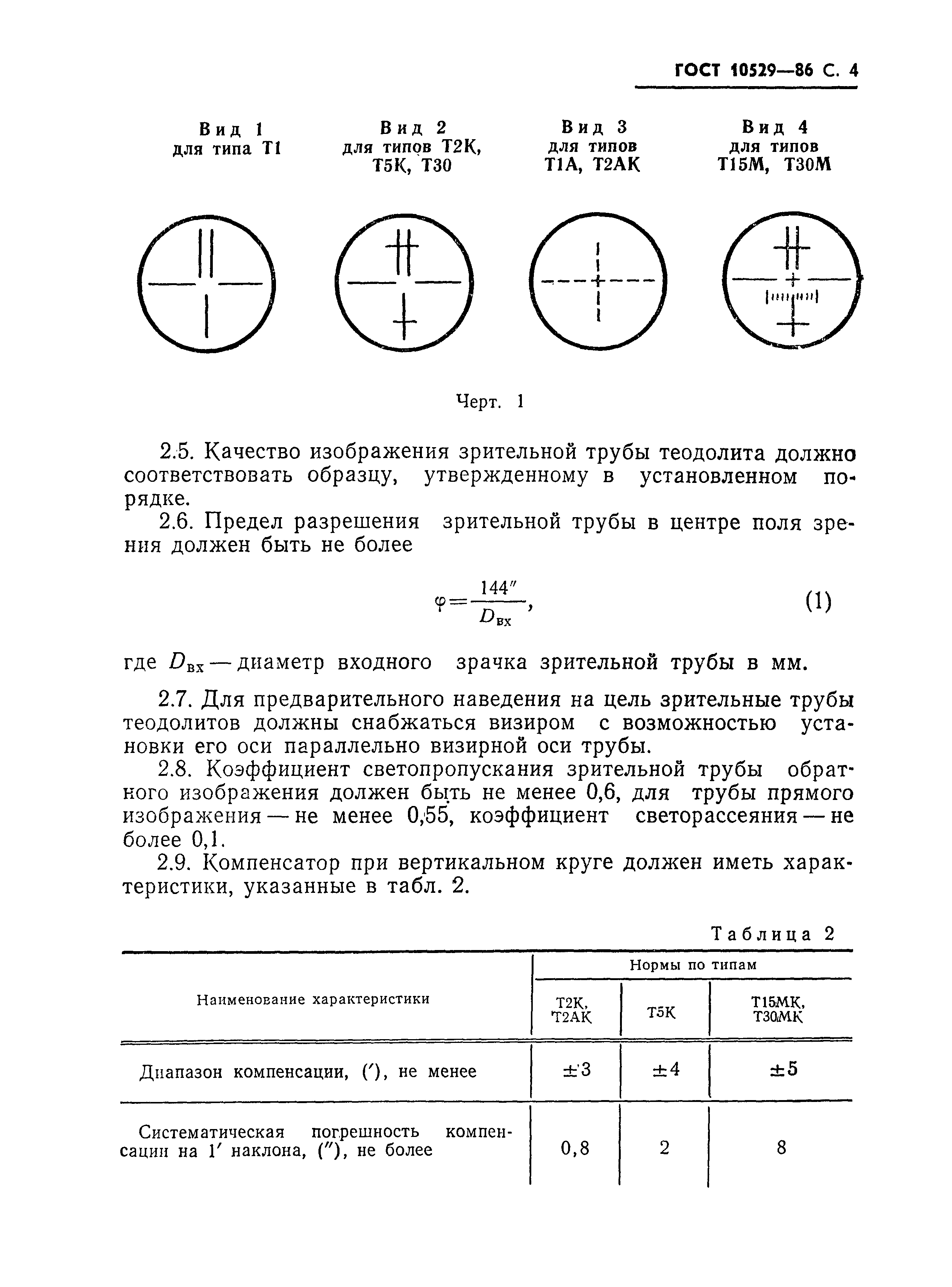 ГОСТ 10529-86