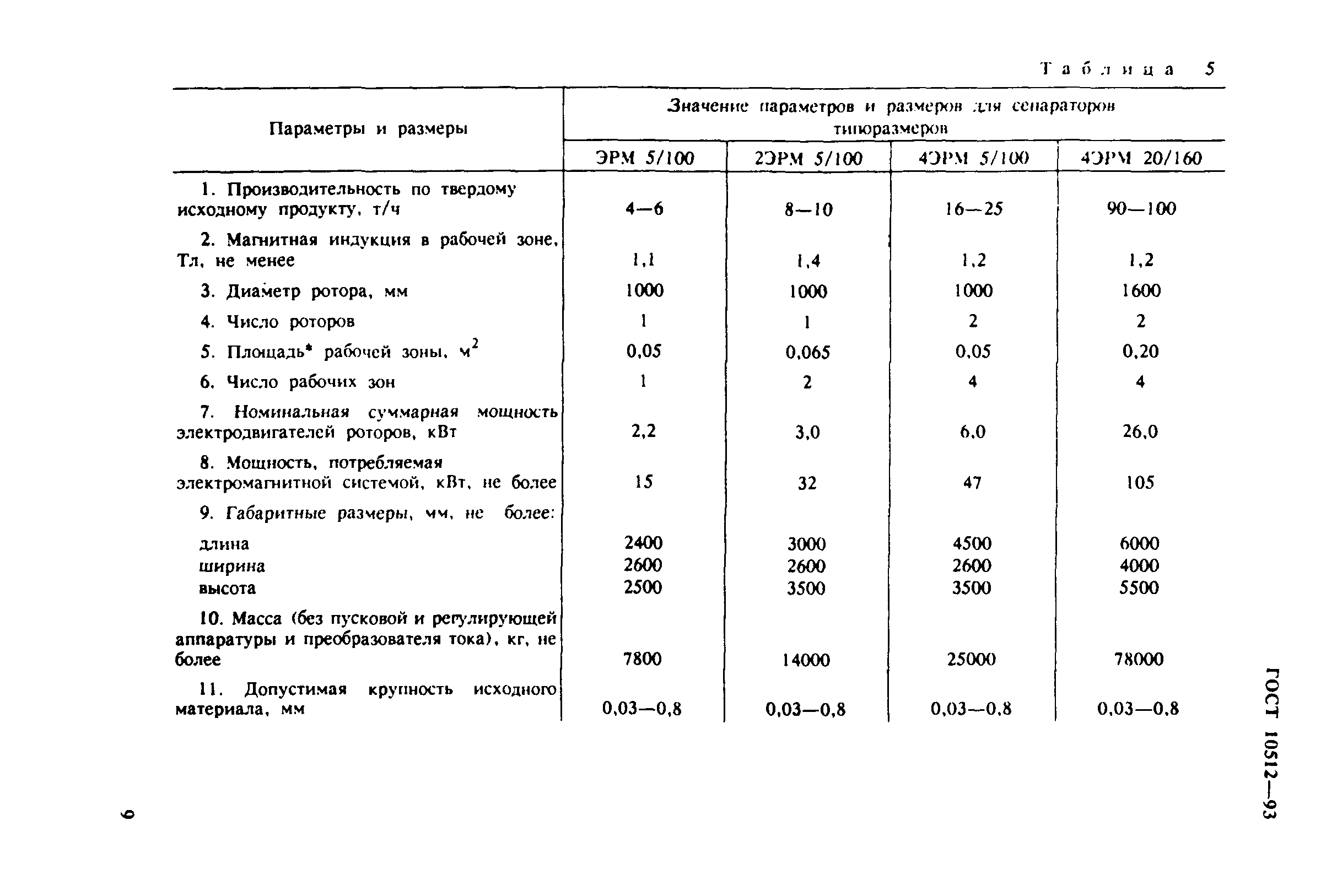 ГОСТ 10512-93