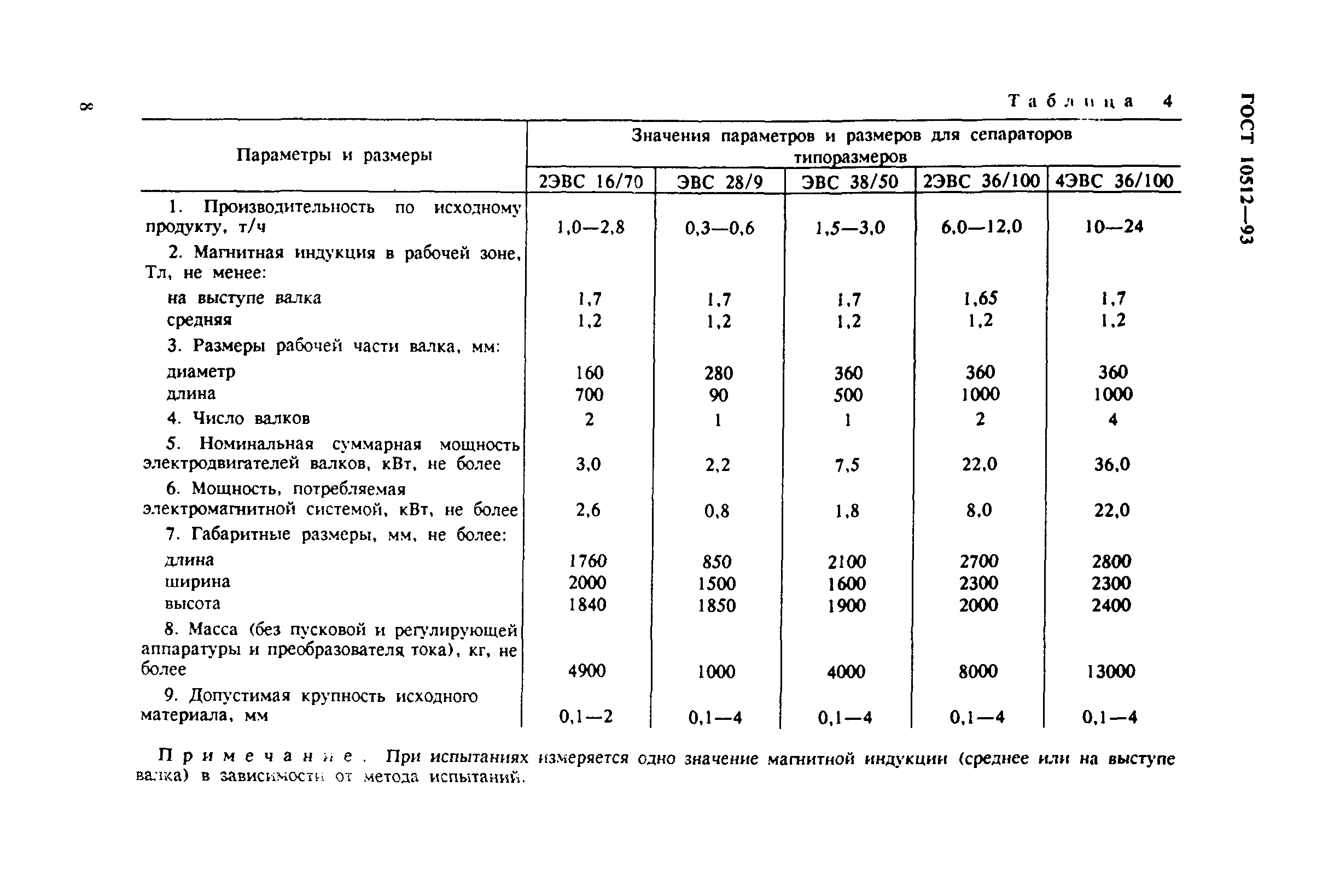 ГОСТ 10512-93