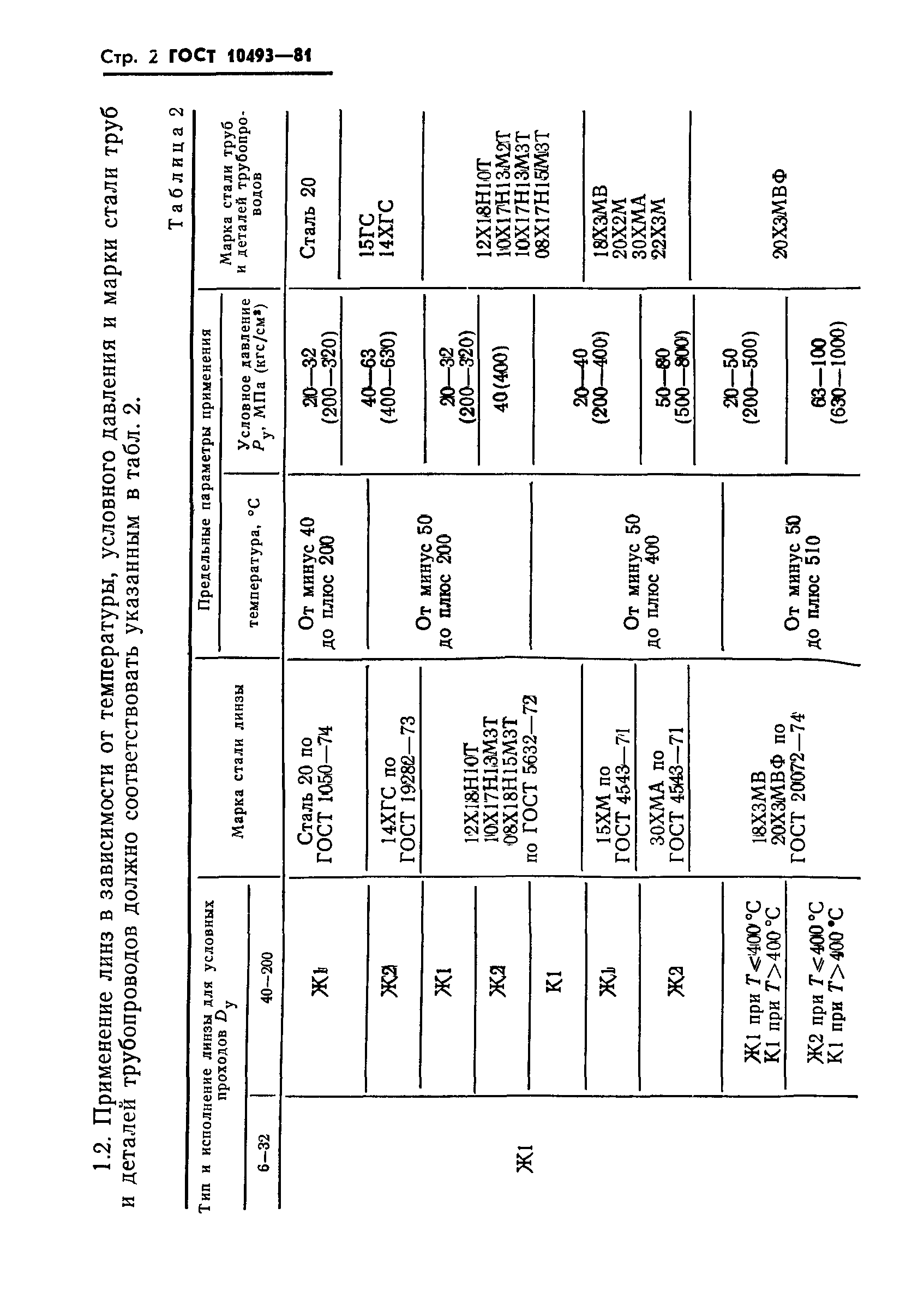 ГОСТ 10493-81