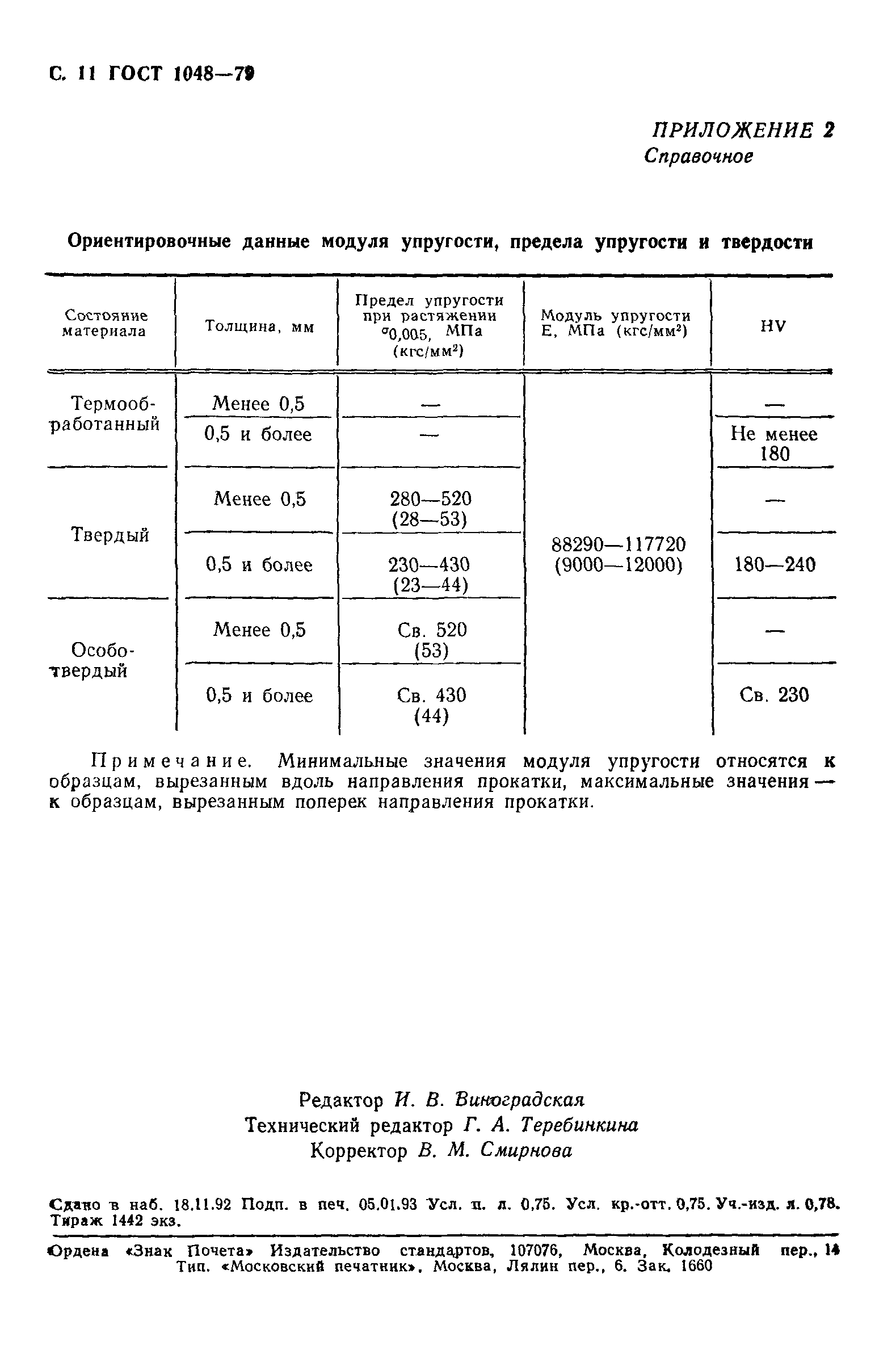 ГОСТ 1048-79