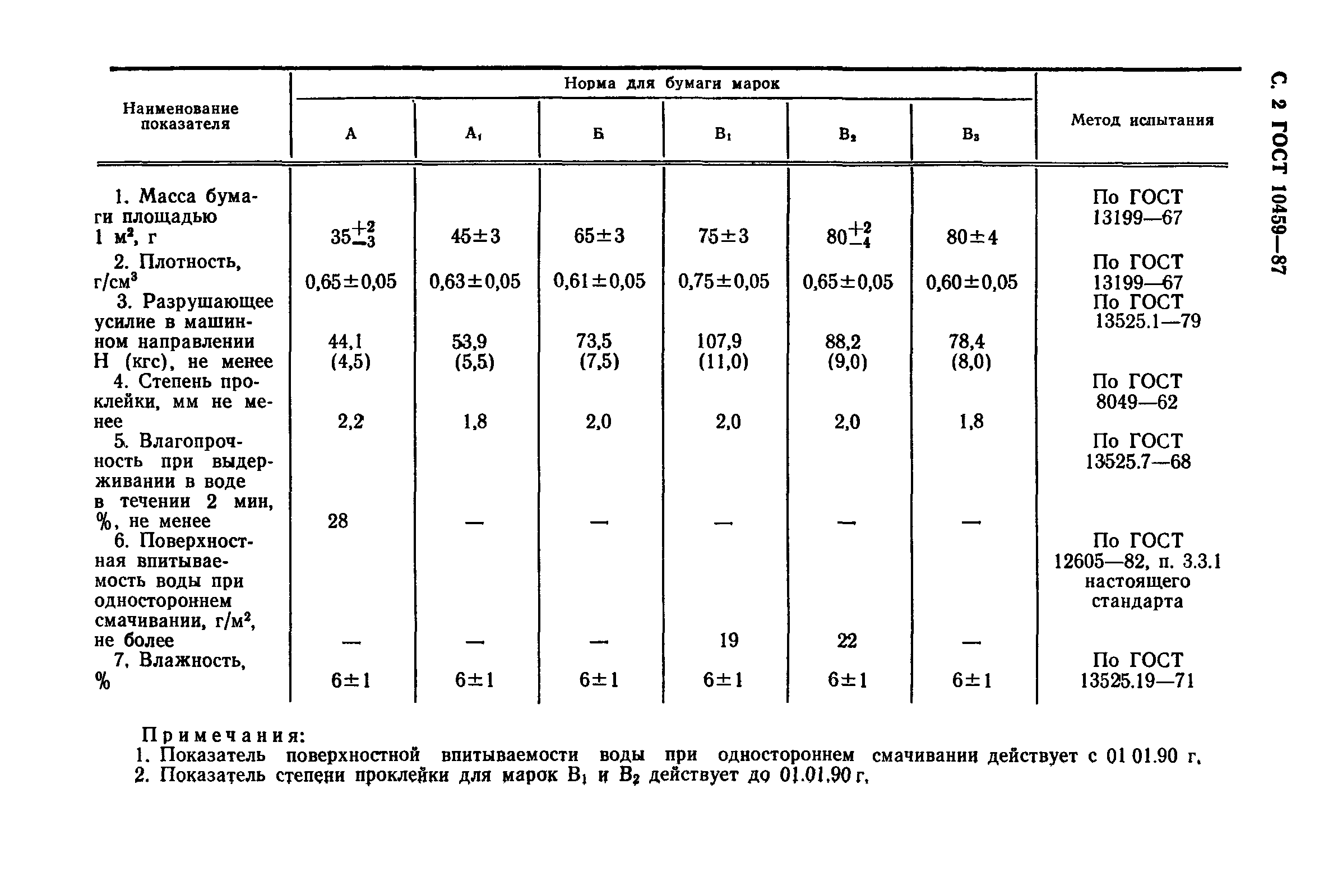 ГОСТ 10459-87