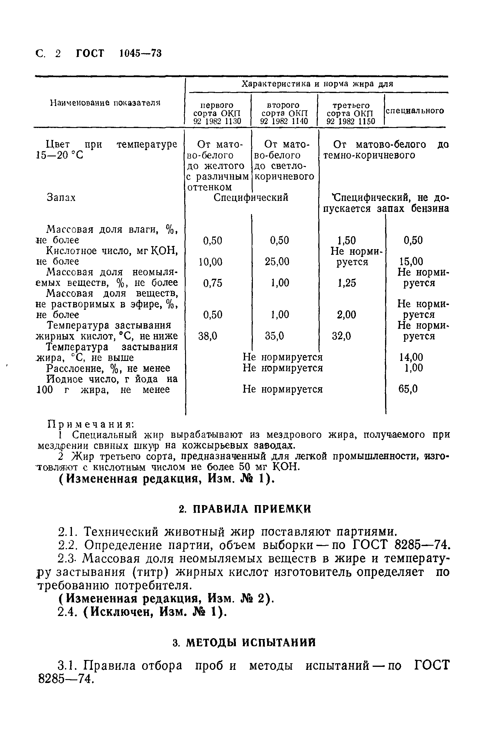 ГОСТ 1045-73