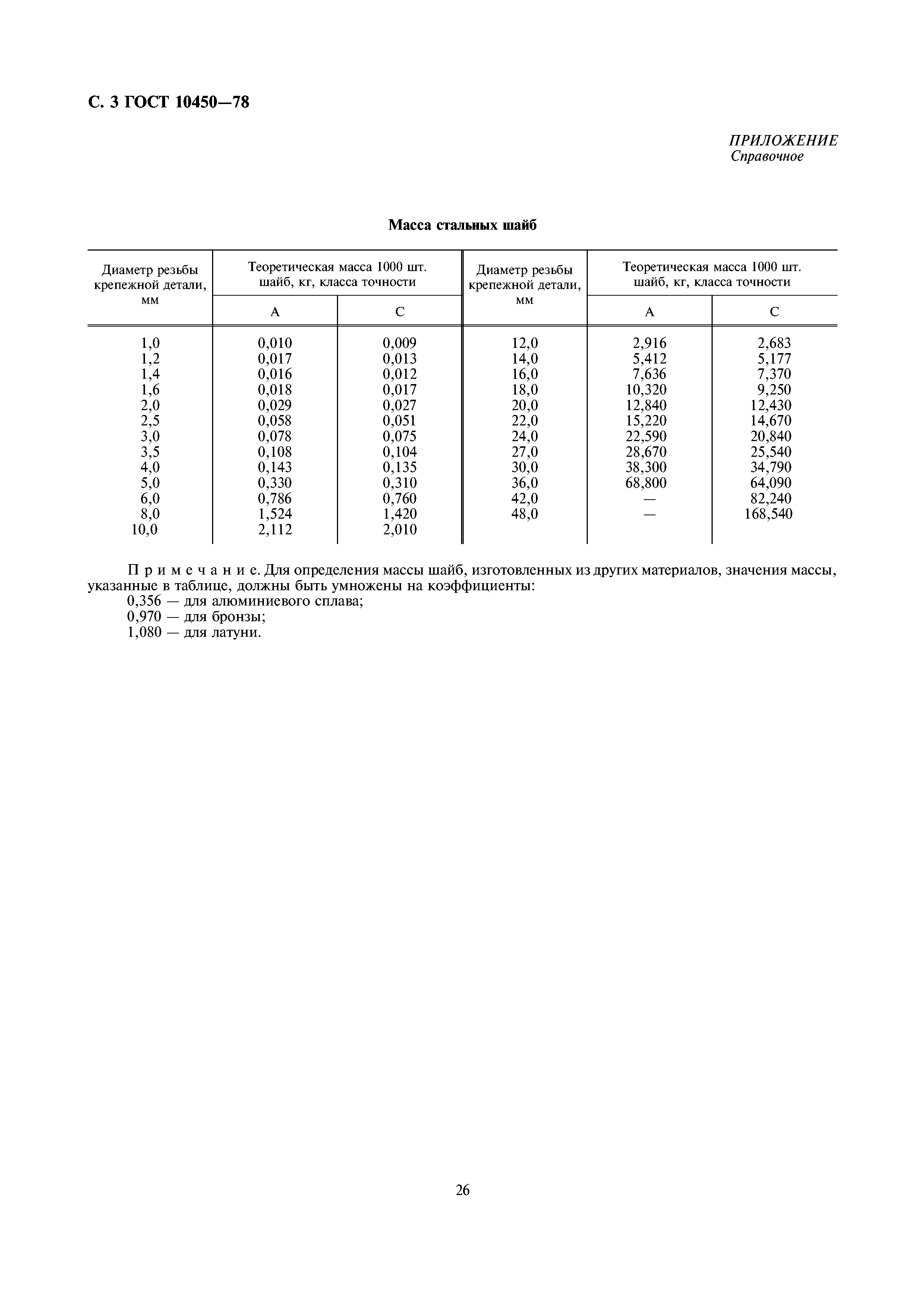 ГОСТ 10450-78