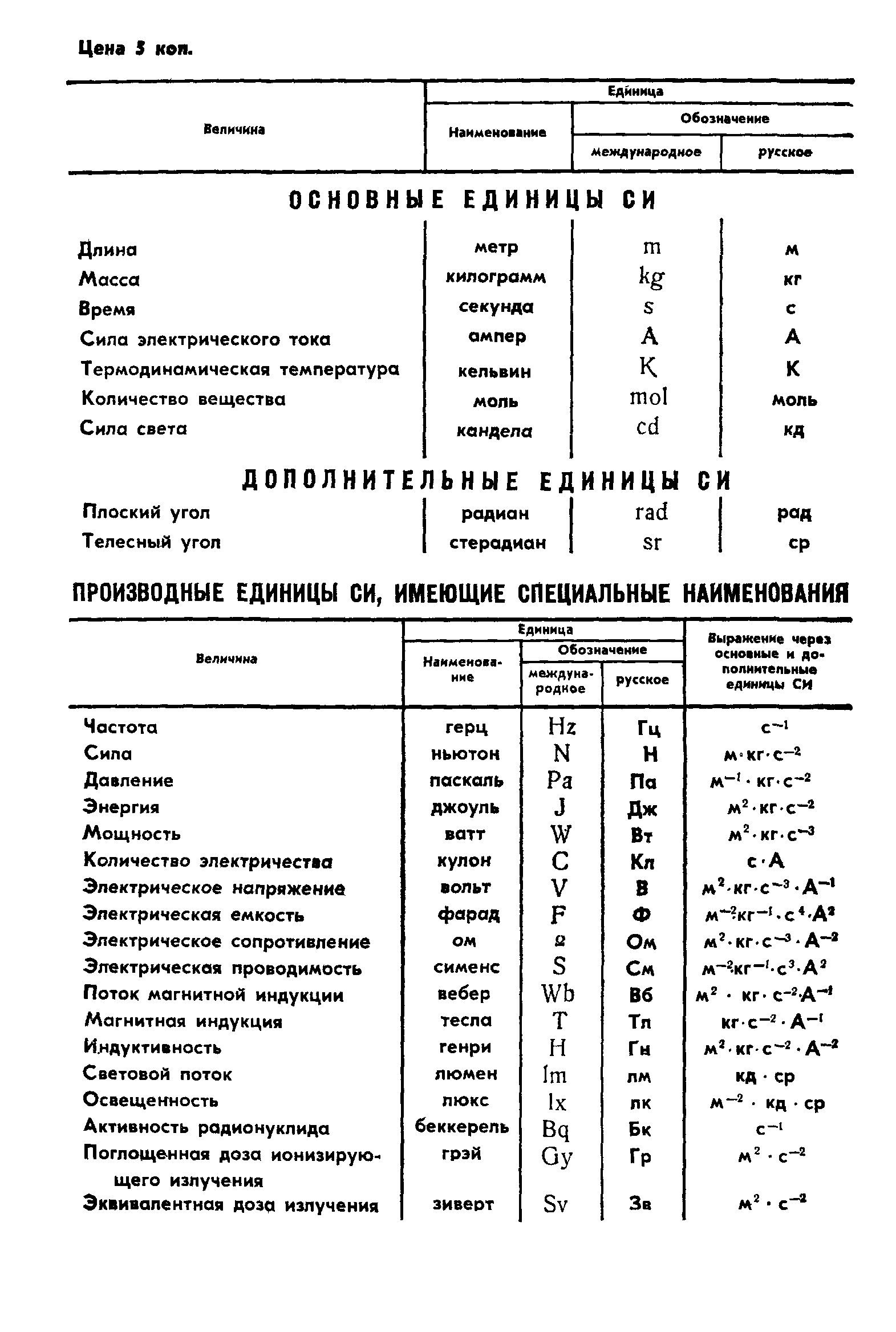 ГОСТ 10437-80