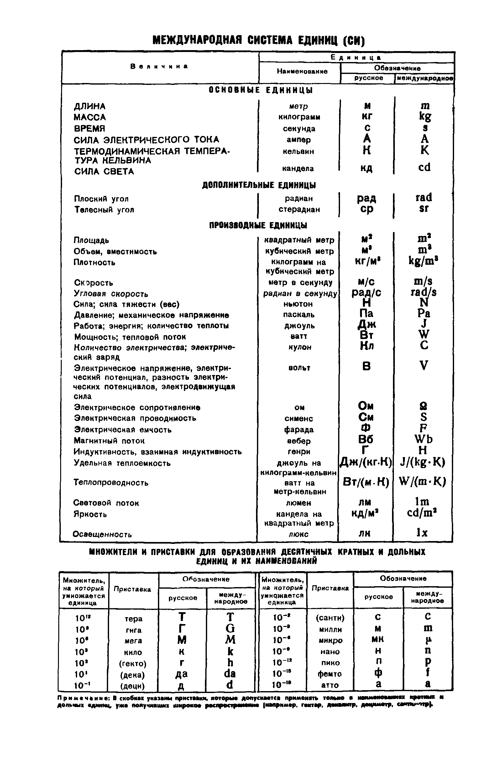 ГОСТ 10411-74