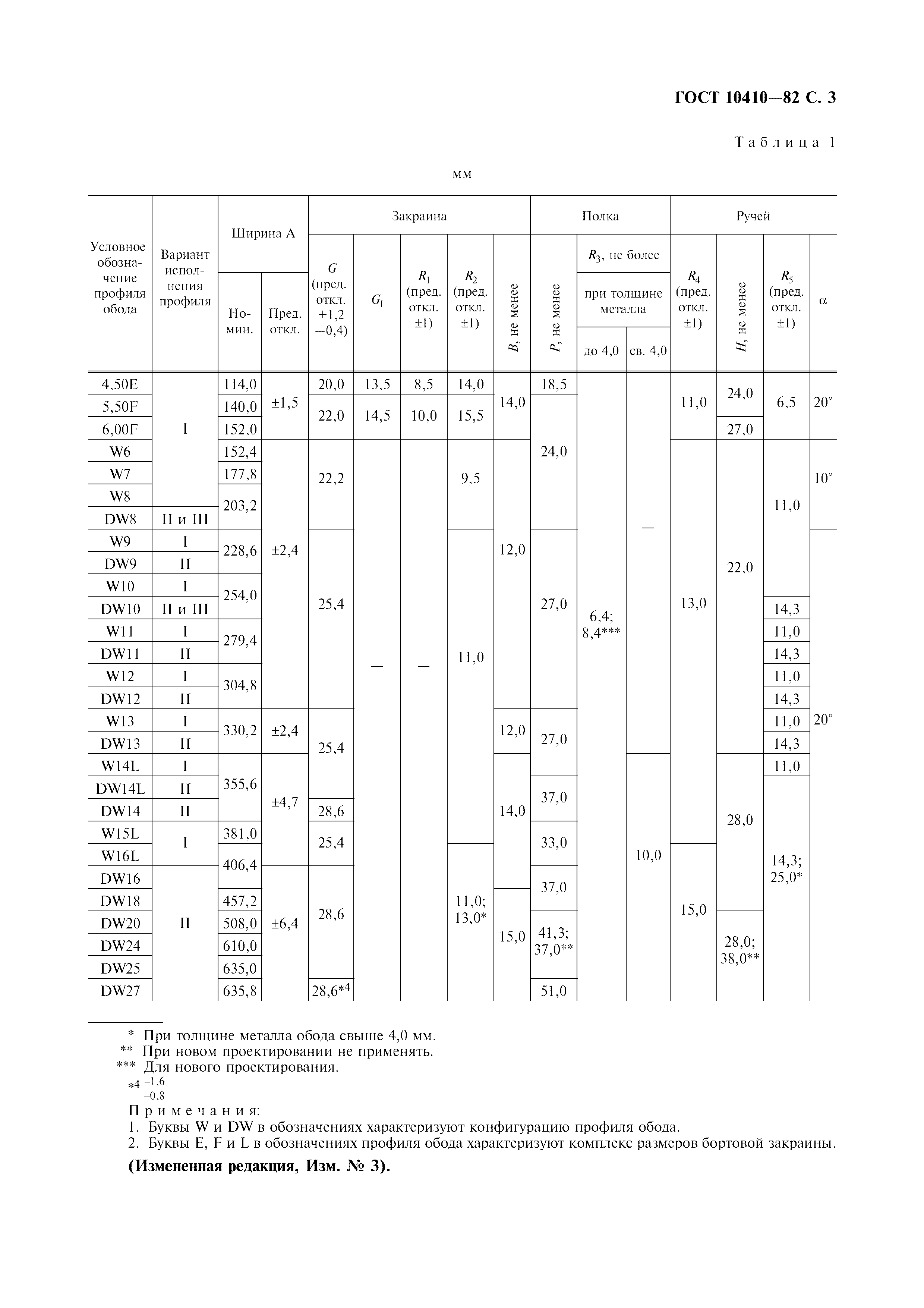 ГОСТ 10410-82