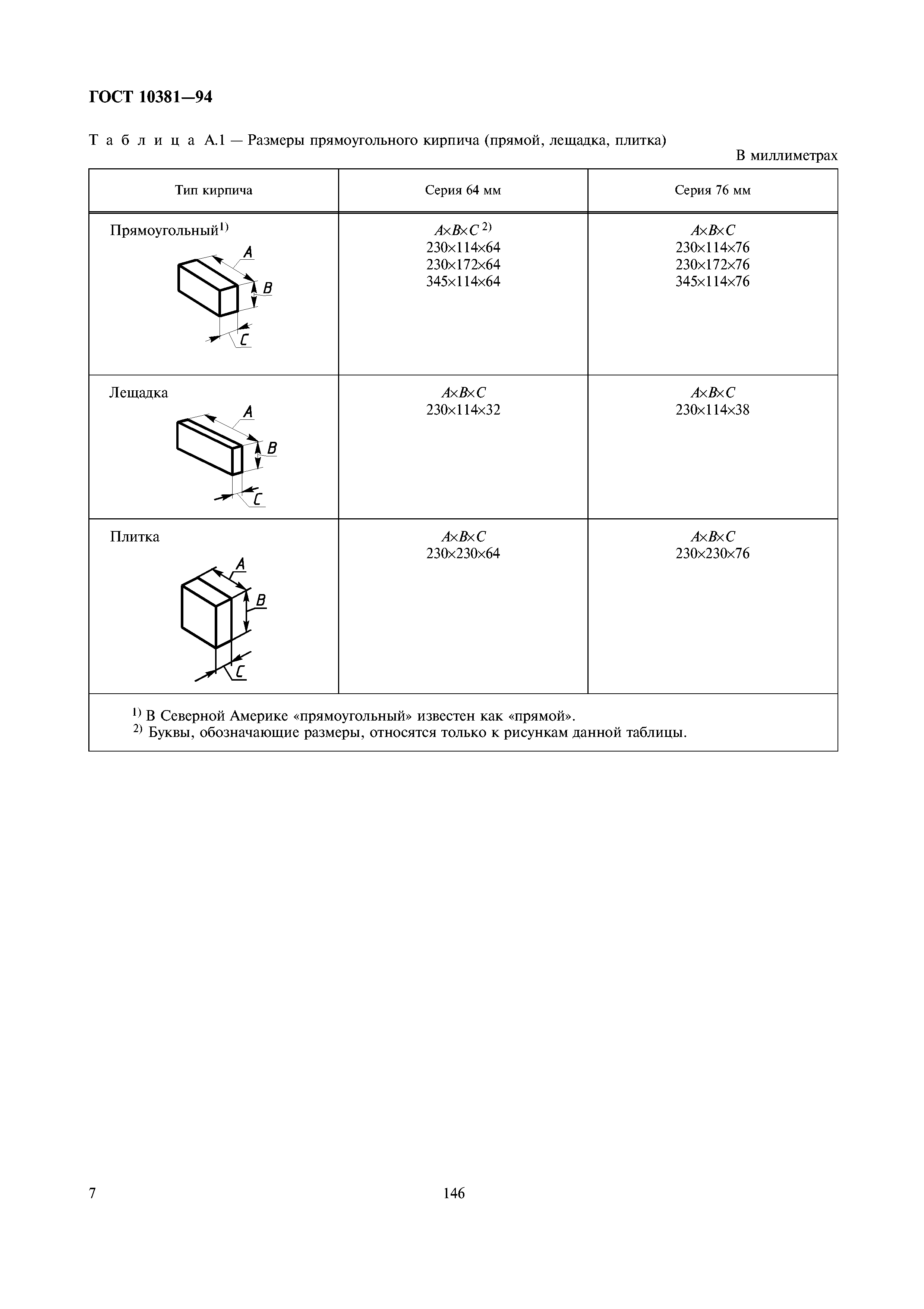 ГОСТ 10381-94