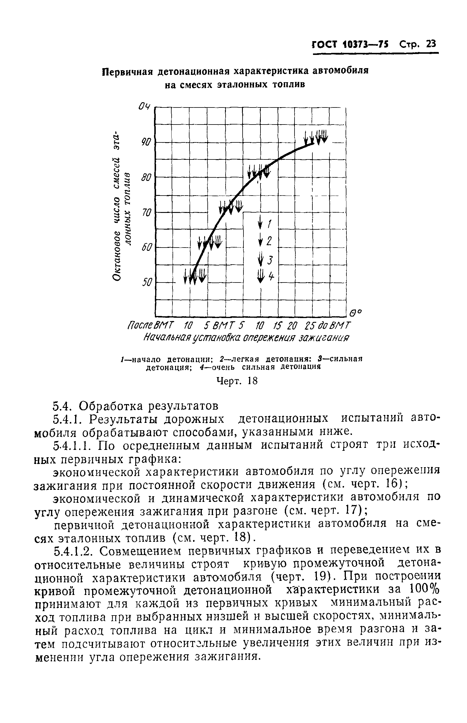 ГОСТ 10373-75