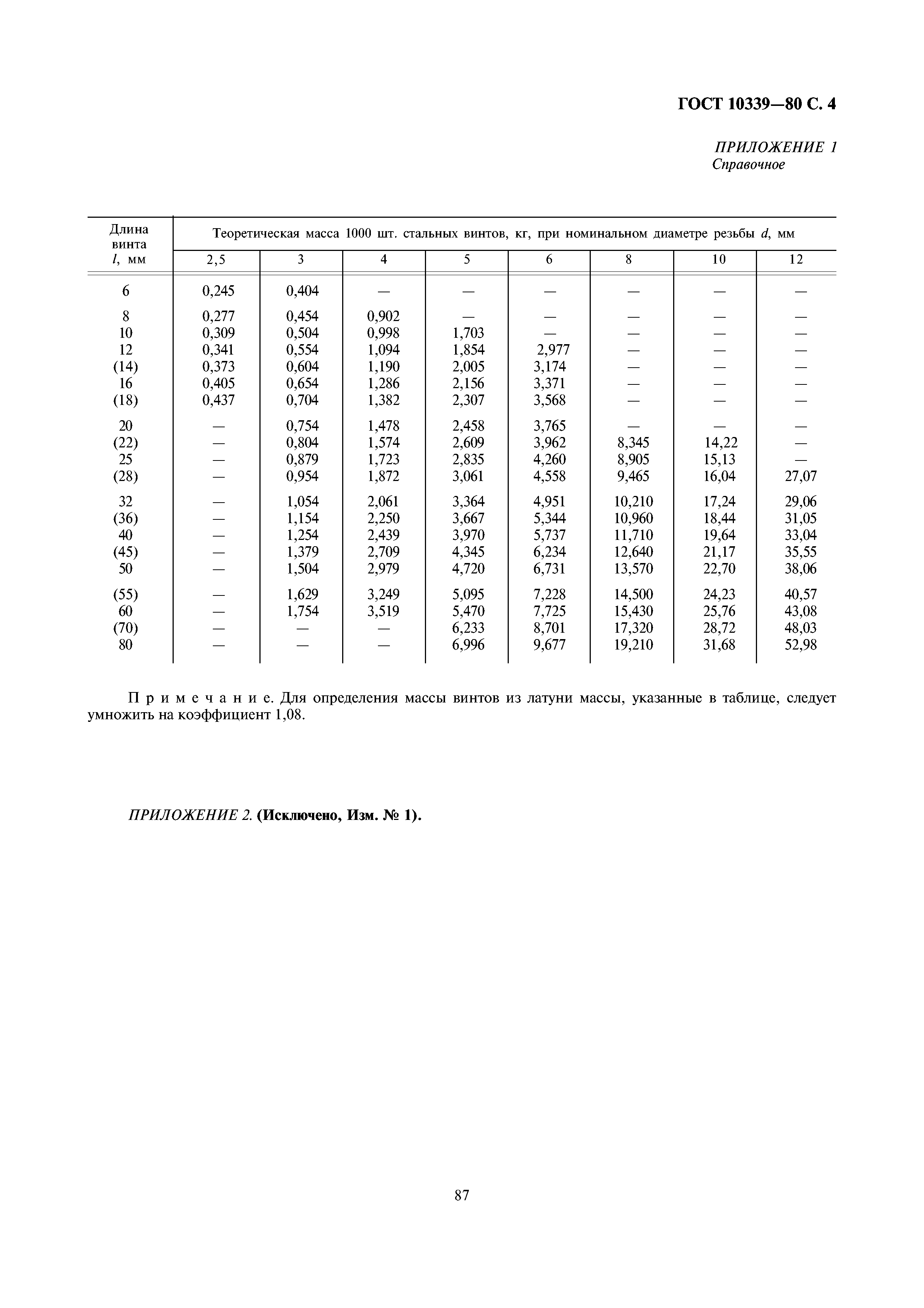 ГОСТ 10339-80