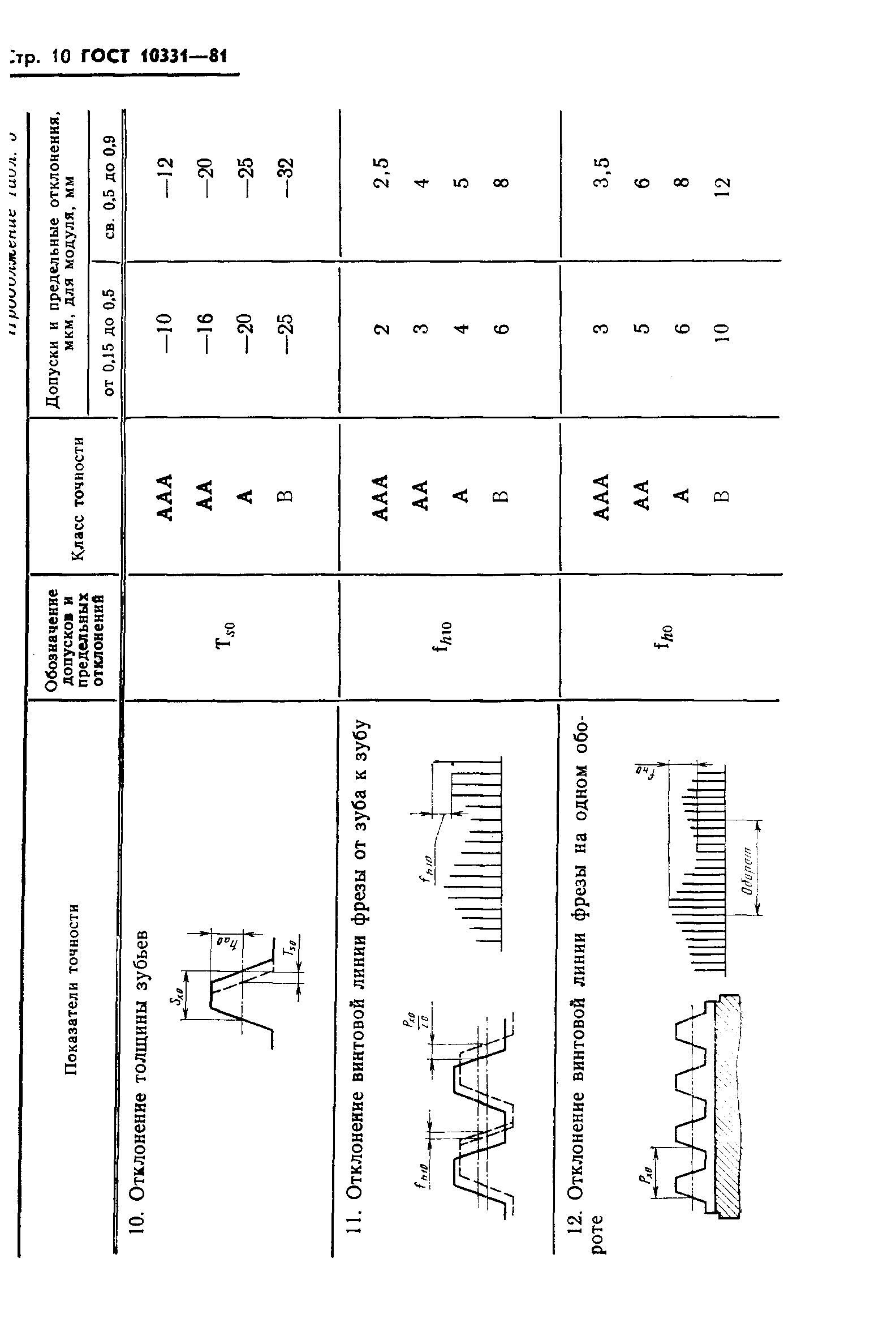 ГОСТ 10331-81