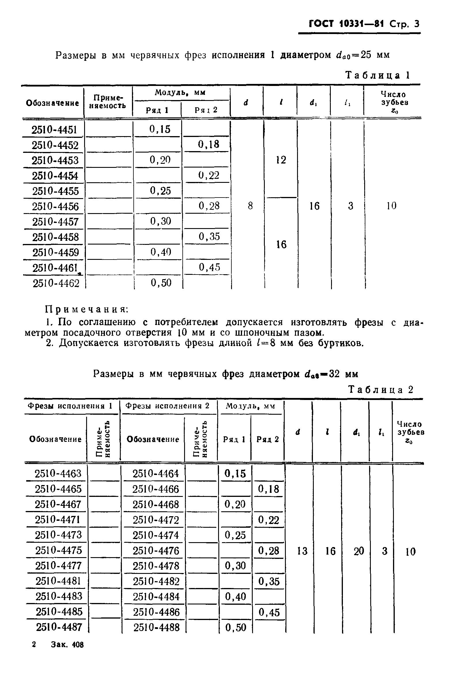 ГОСТ 10331-81