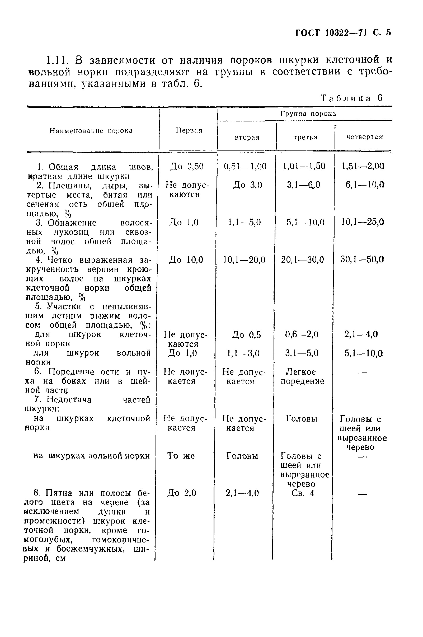 ГОСТ 10322-71