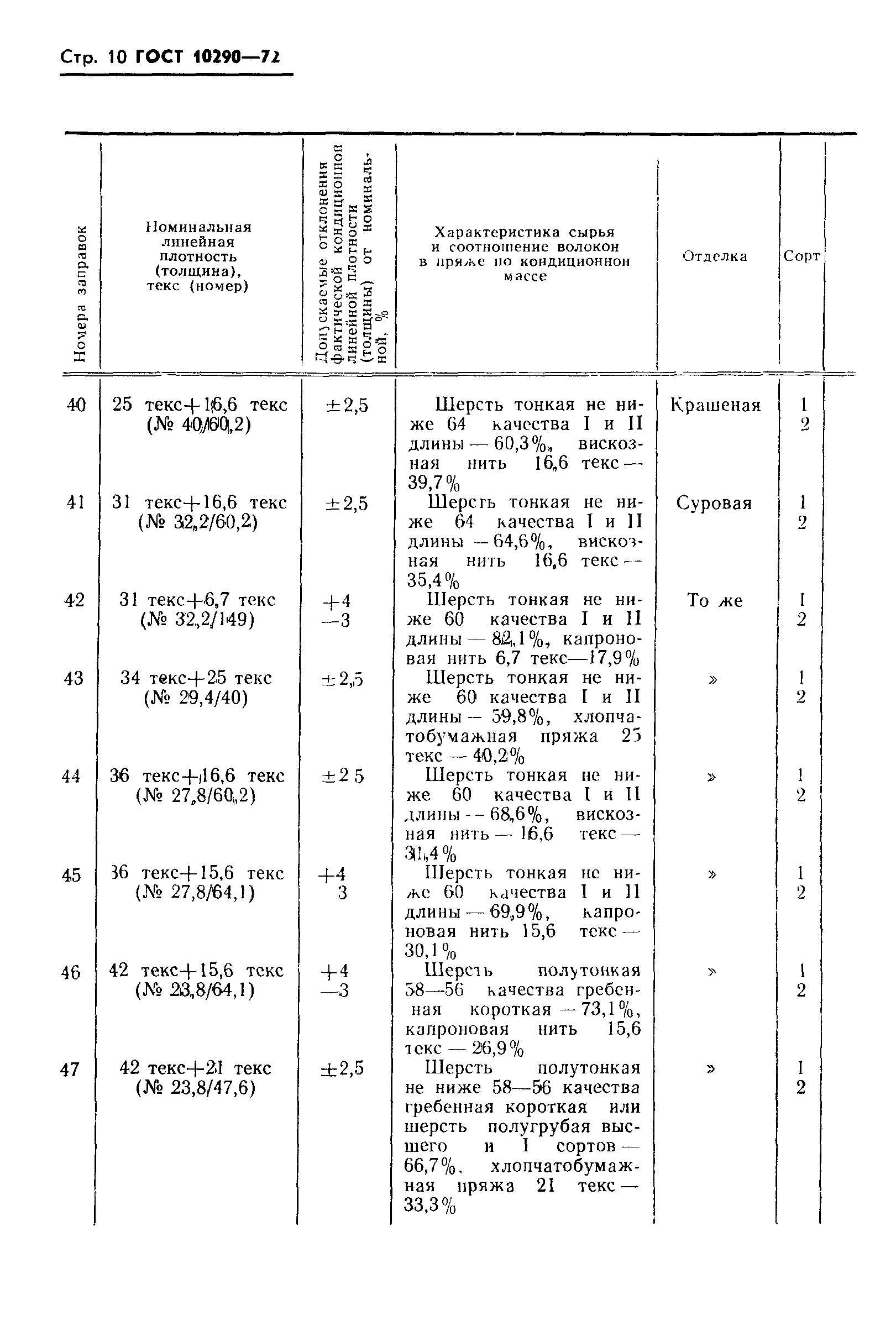 ГОСТ 10290-72