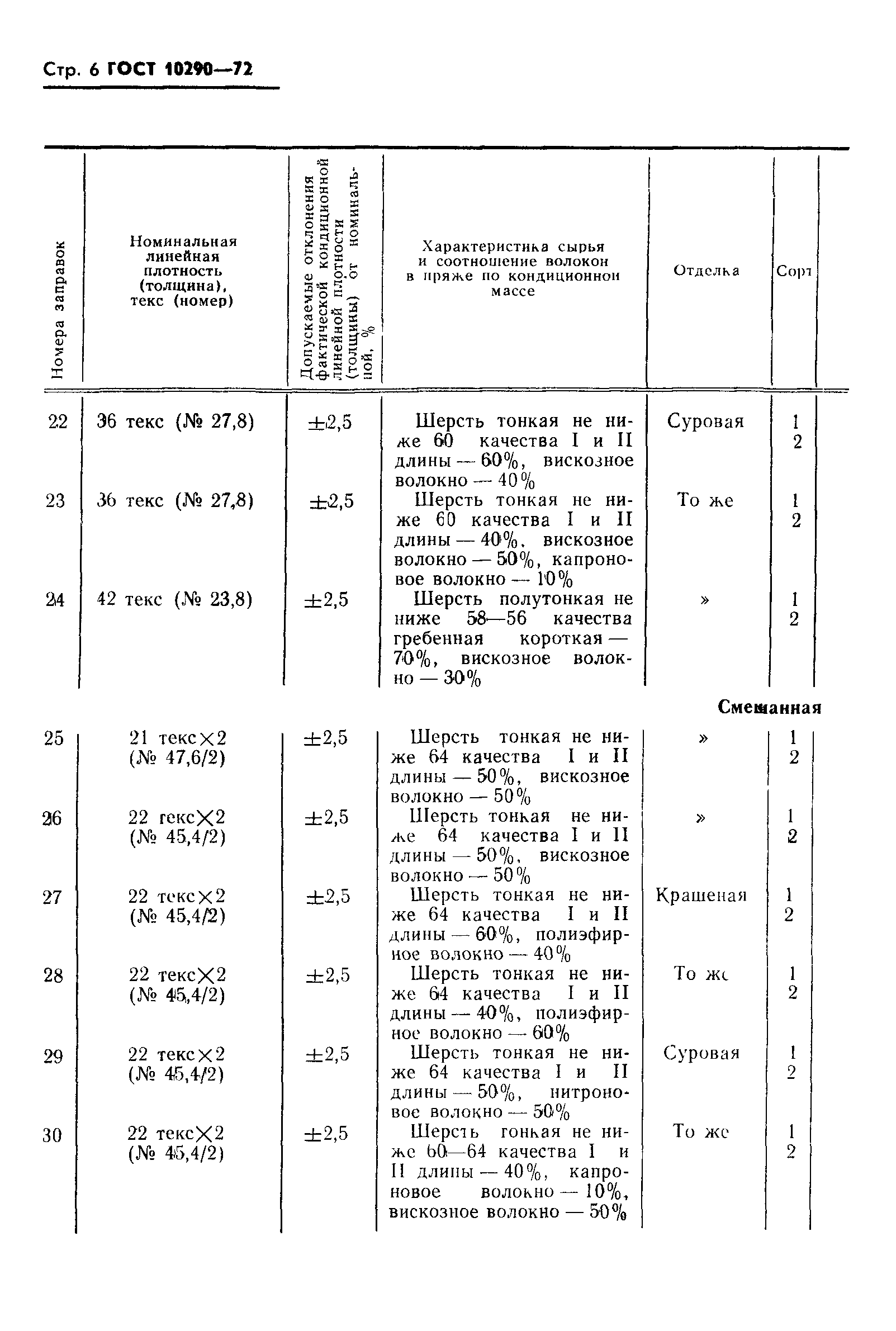 ГОСТ 10290-72