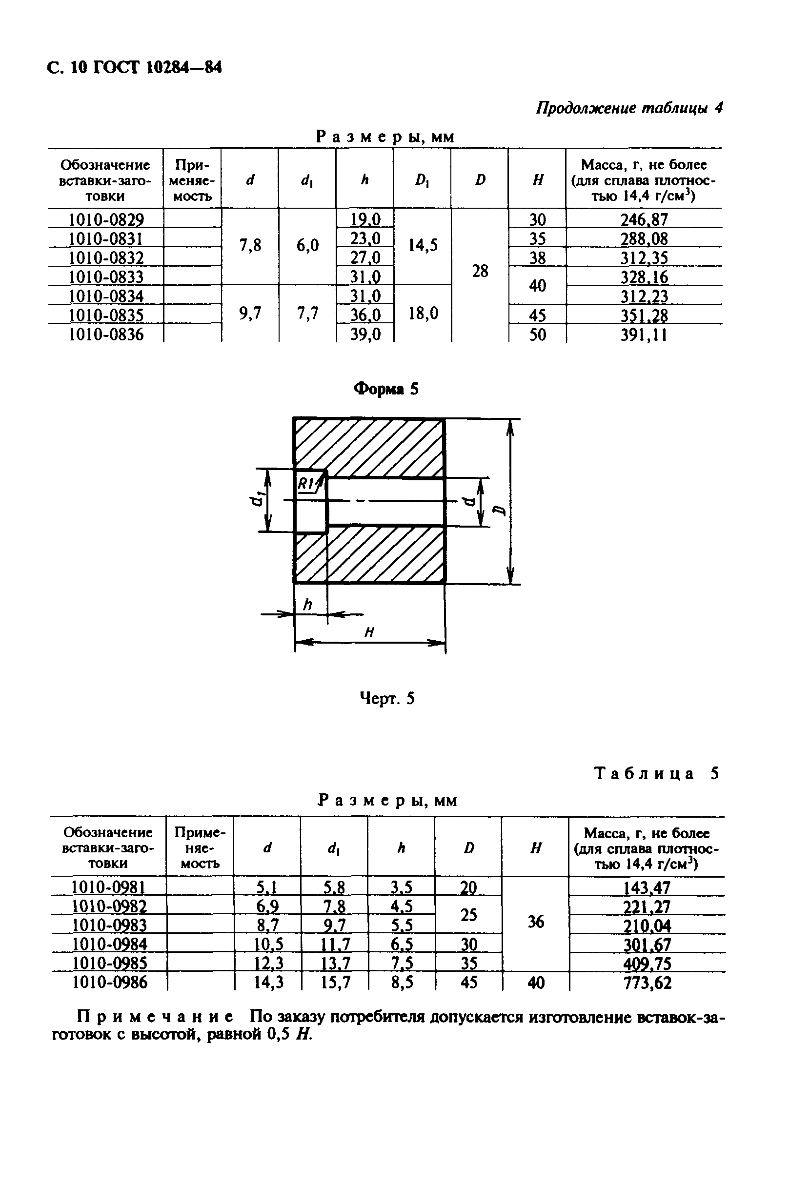 ГОСТ 10284-84