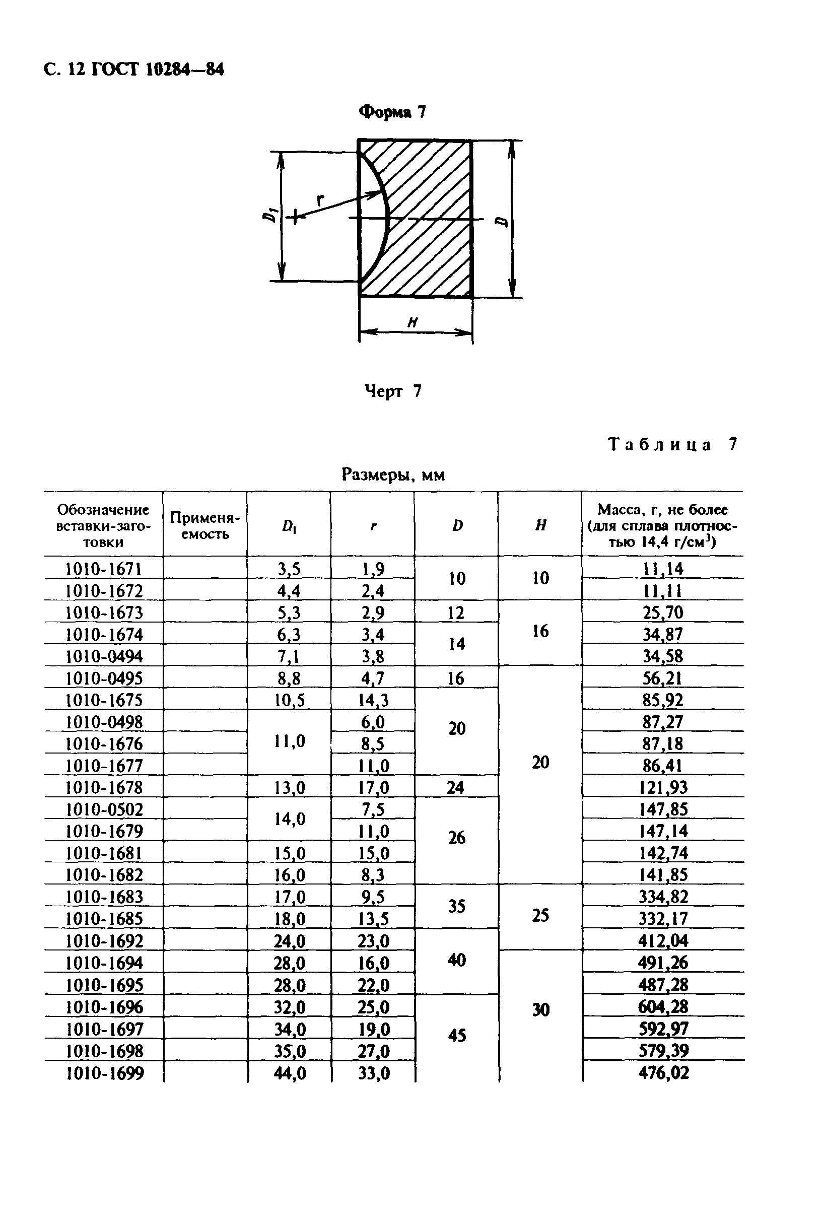 ГОСТ 10284-84