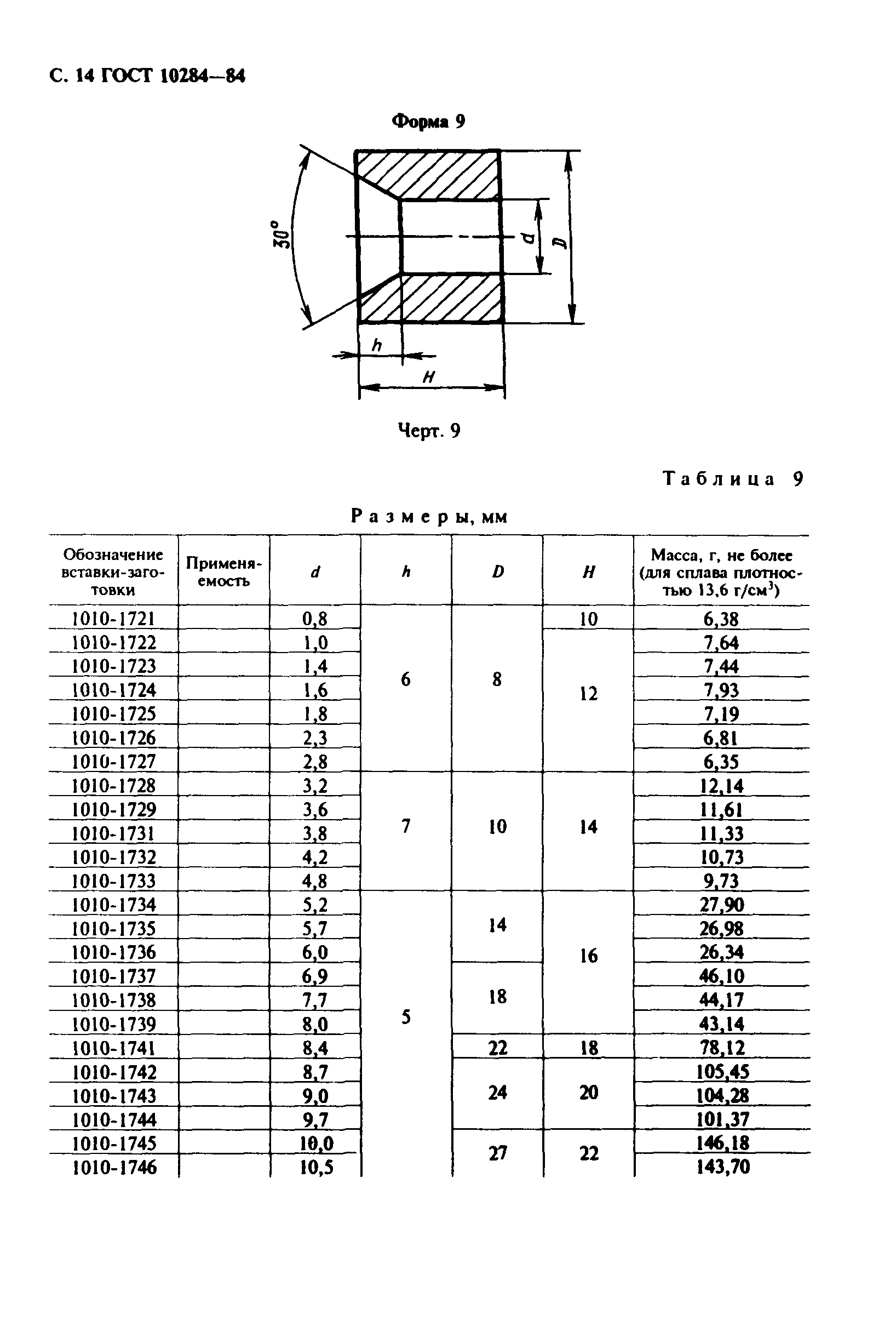 ГОСТ 10284-84