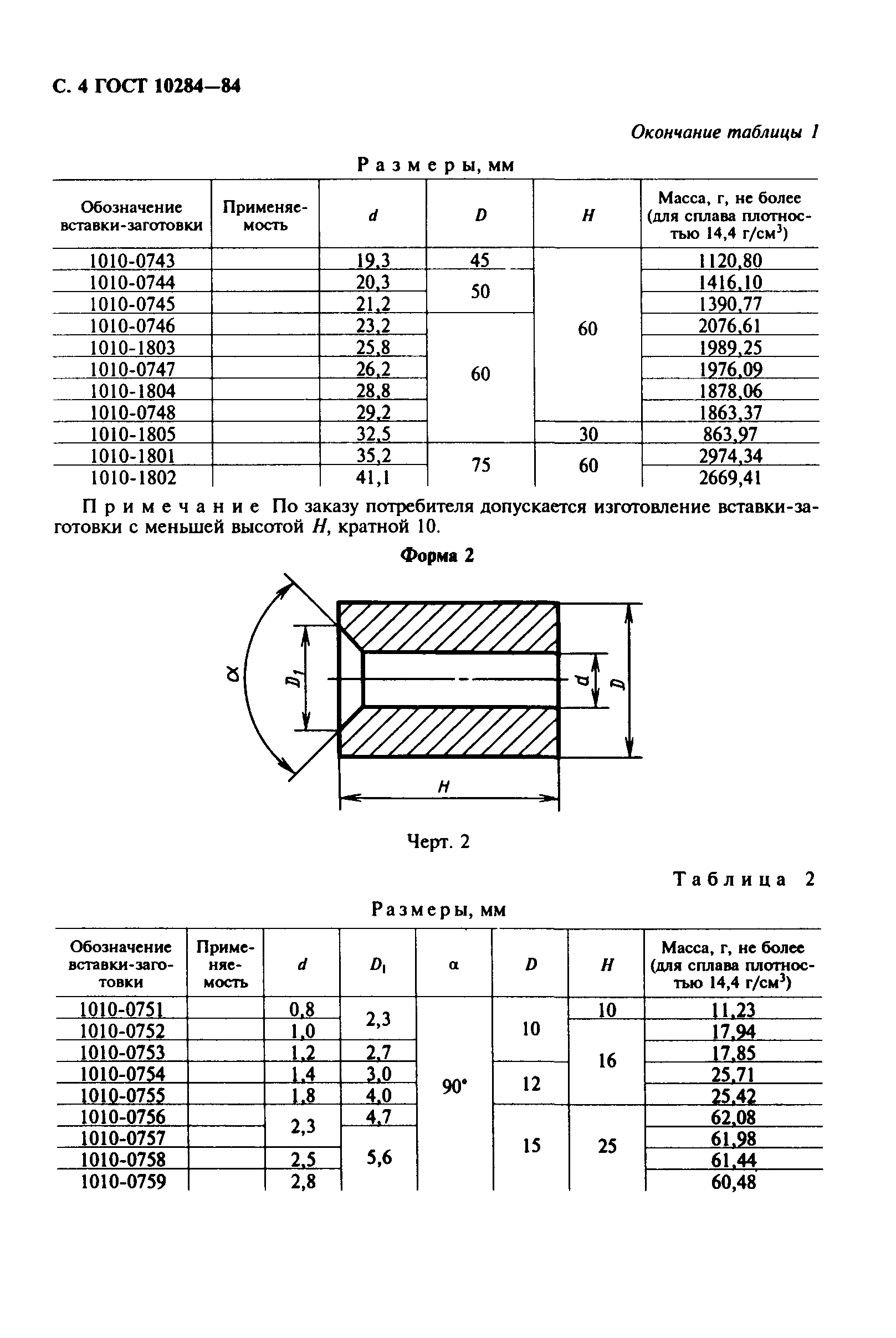 ГОСТ 10284-84