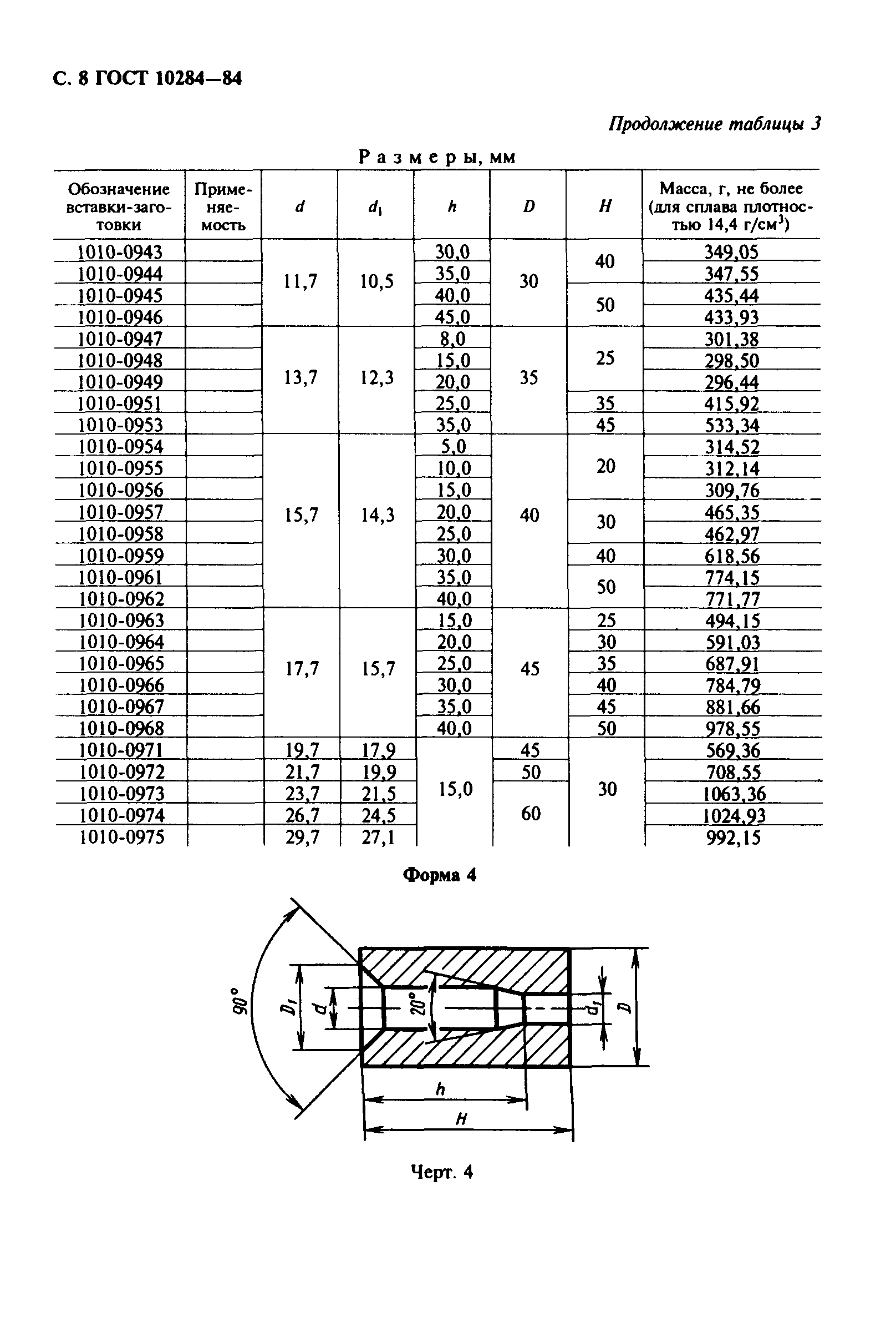 ГОСТ 10284-84