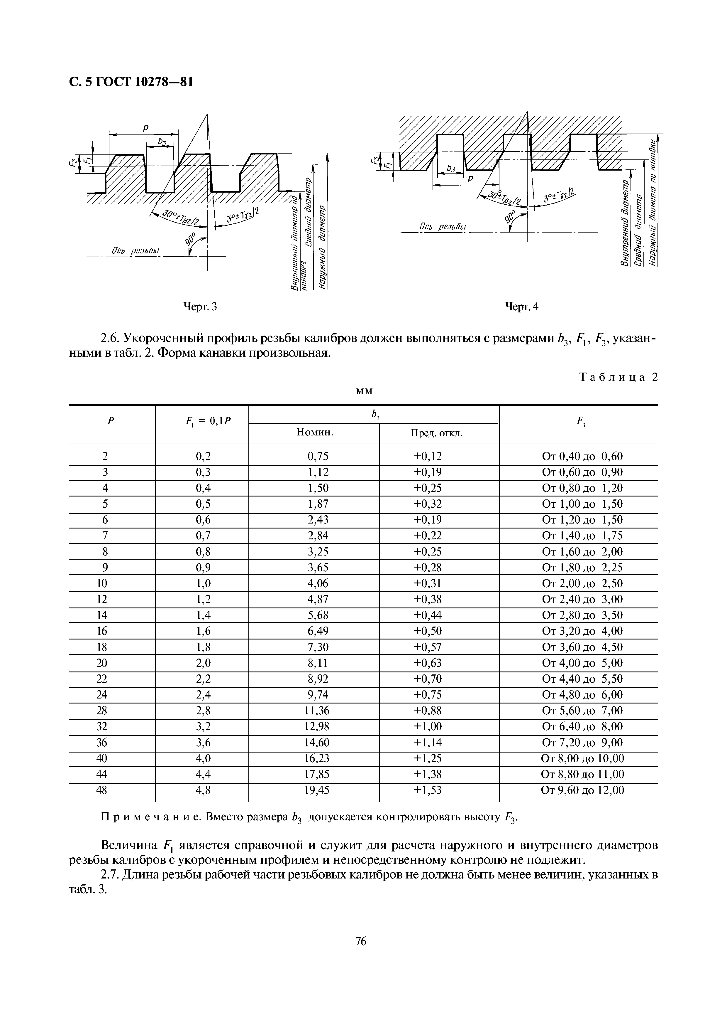 ГОСТ 10278-81