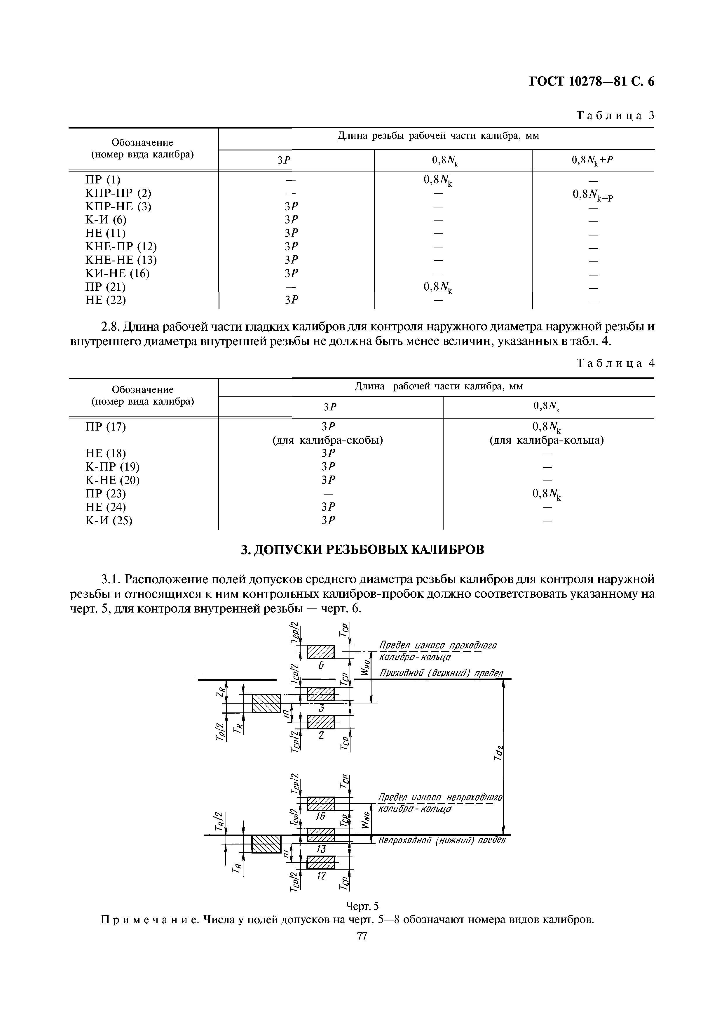 ГОСТ 10278-81