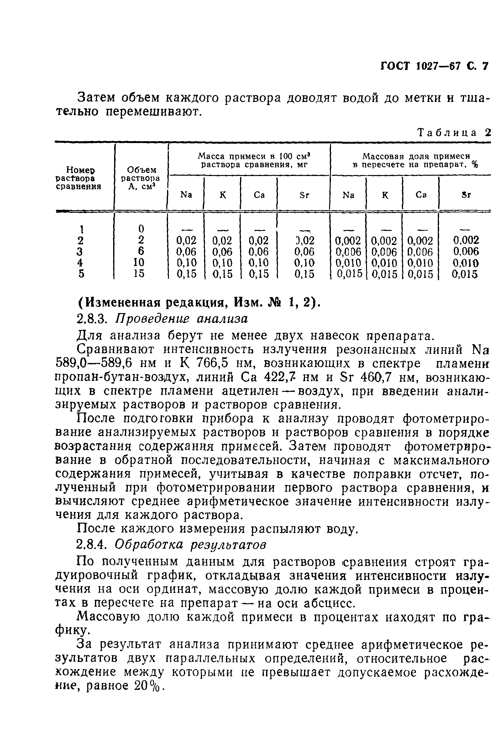 ГОСТ 1027-67