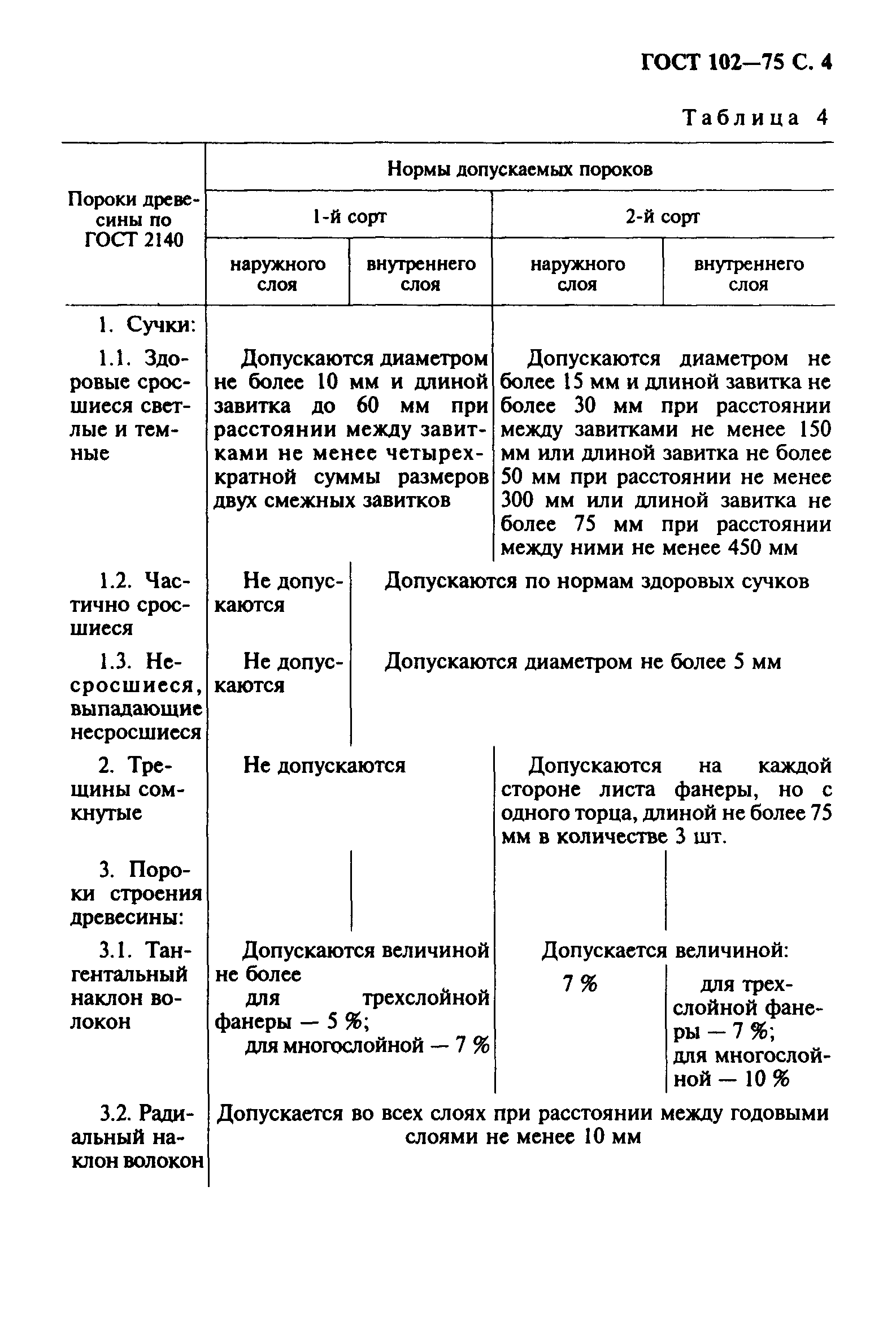 ГОСТ 102-75