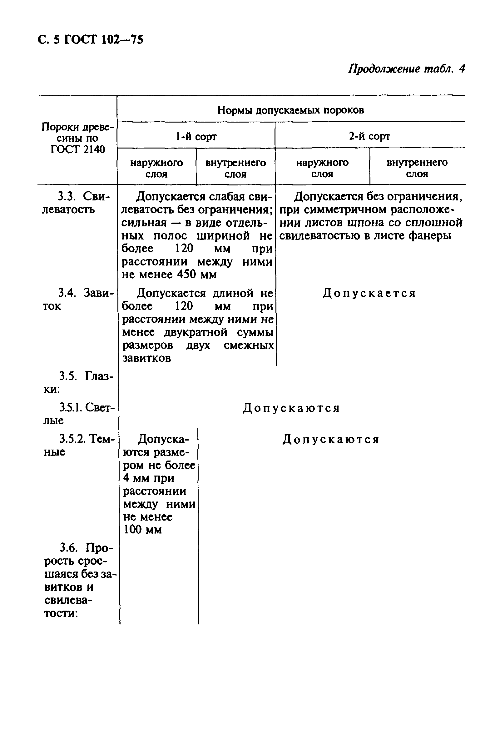 ГОСТ 102-75