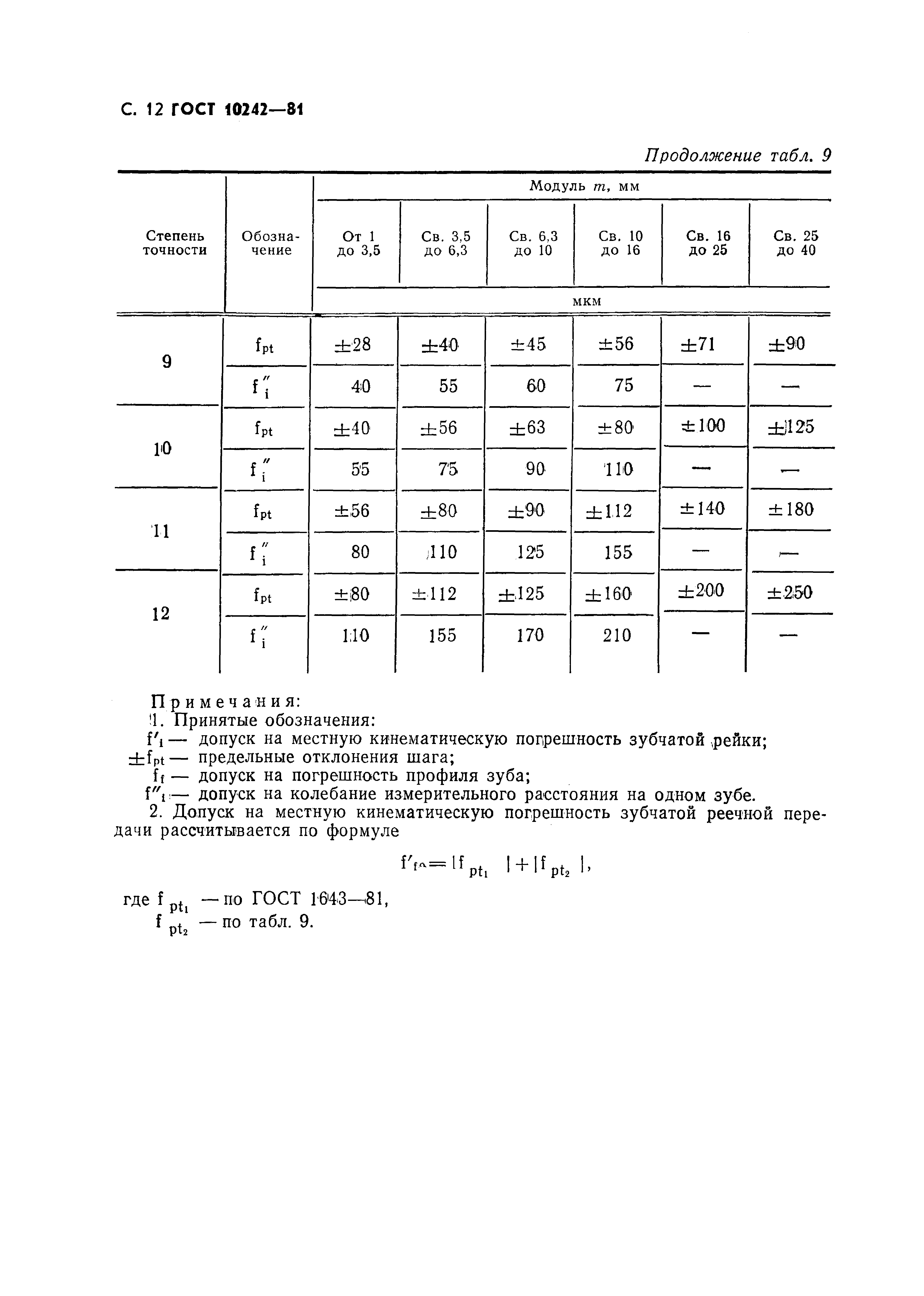 ГОСТ 10242-81