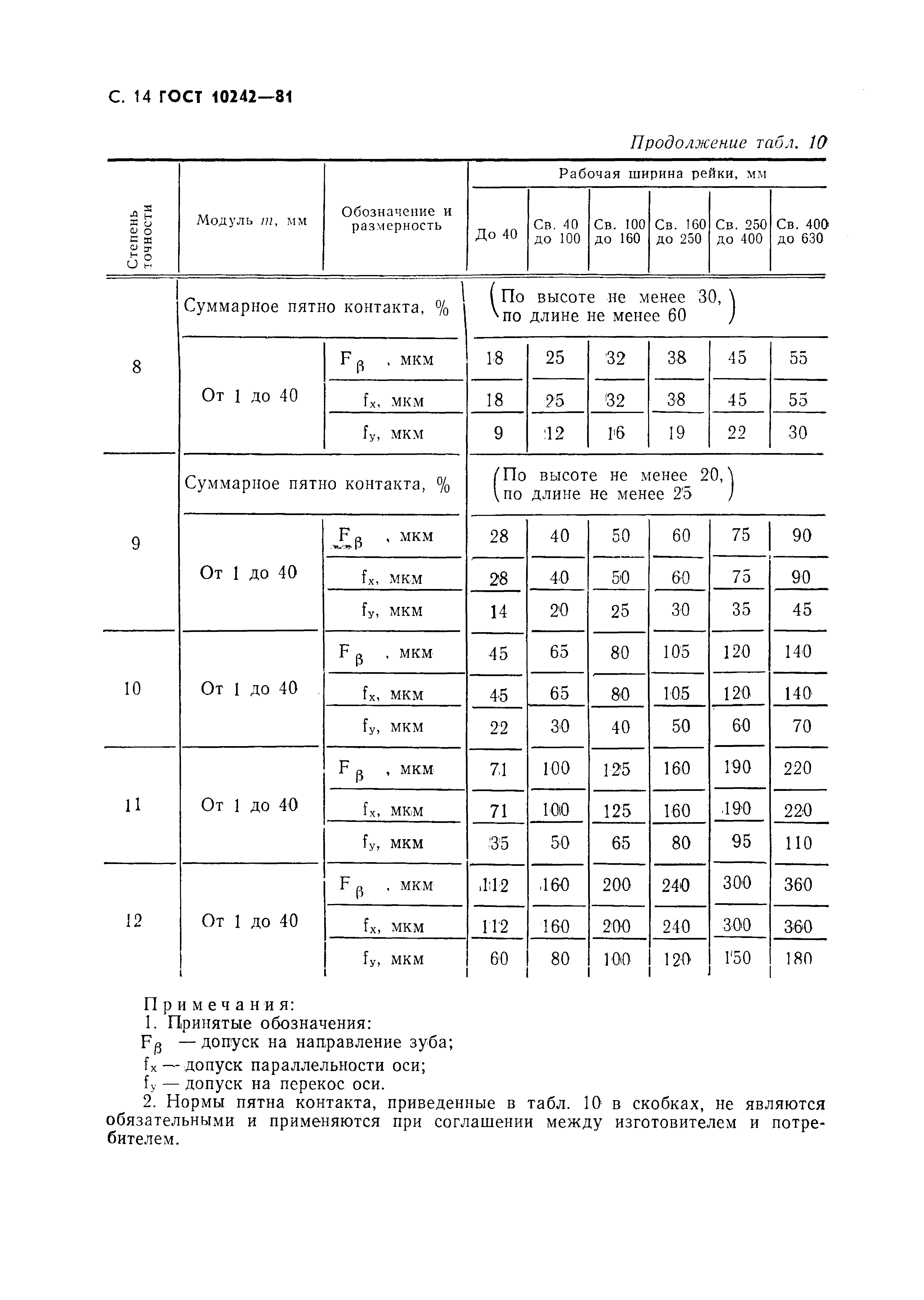 ГОСТ 10242-81