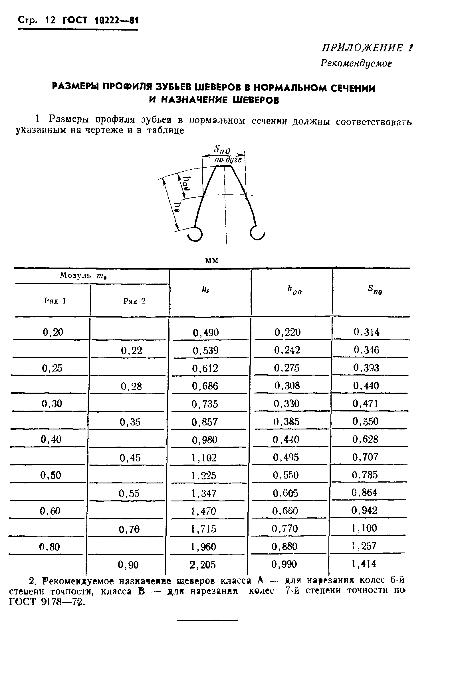 ГОСТ 10222-81