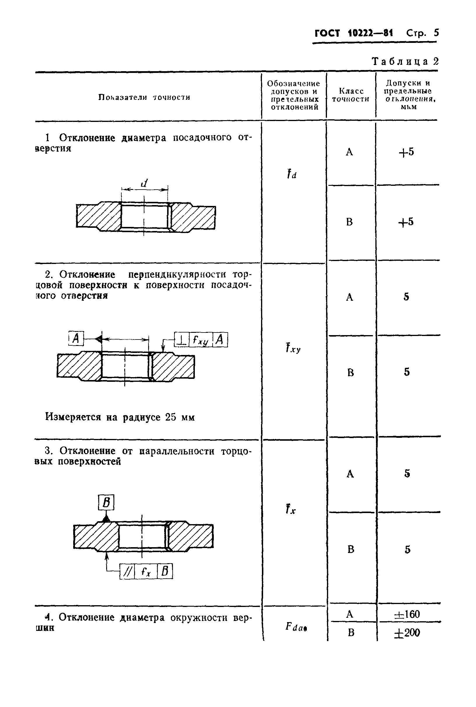 ГОСТ 10222-81