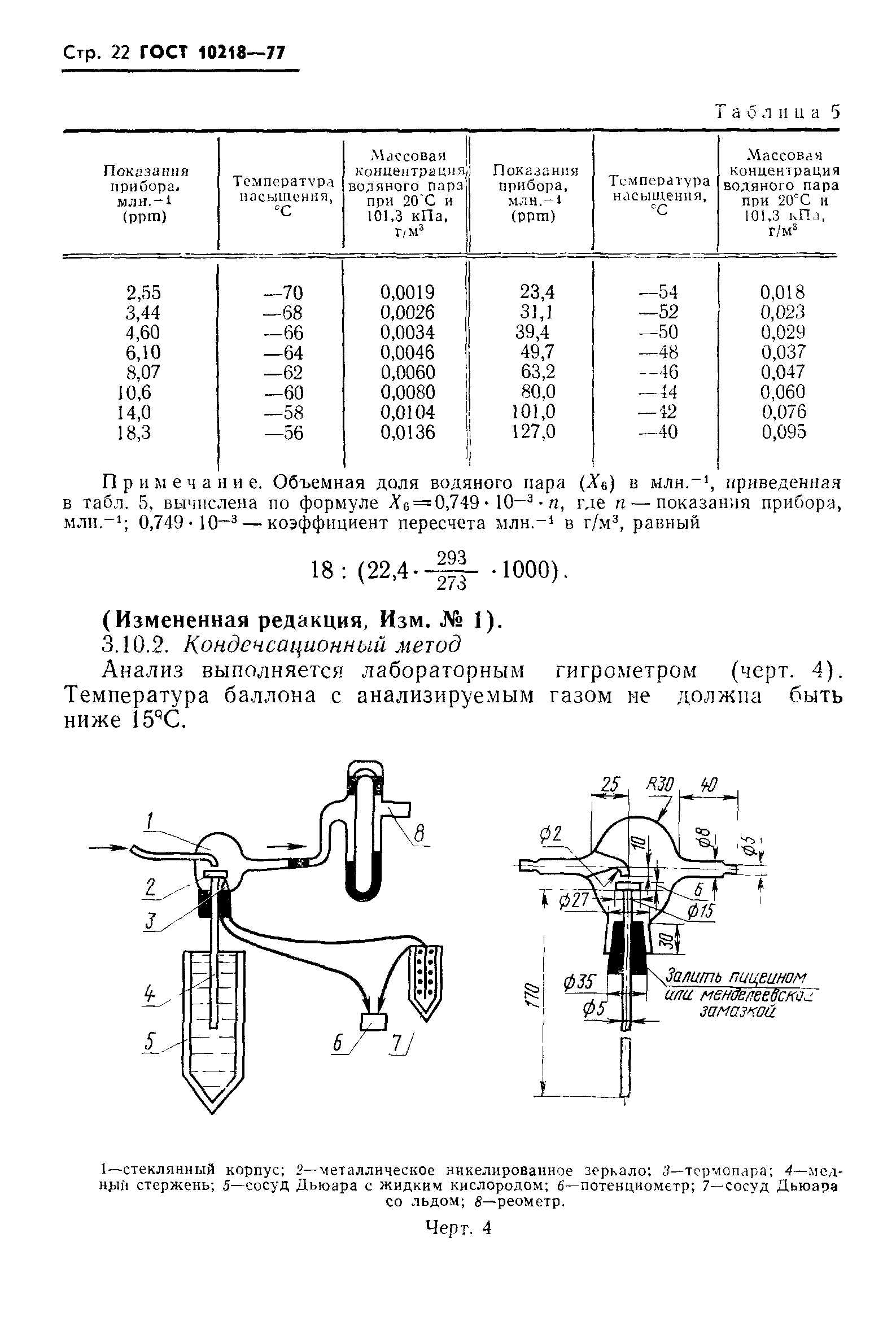 ГОСТ 10218-77