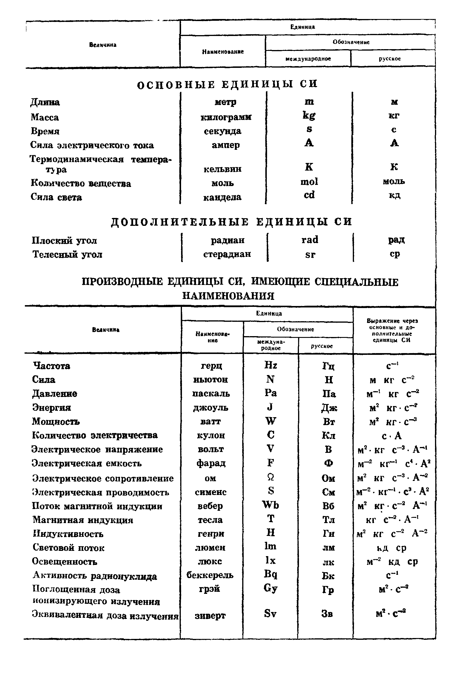 ГОСТ 10218-77