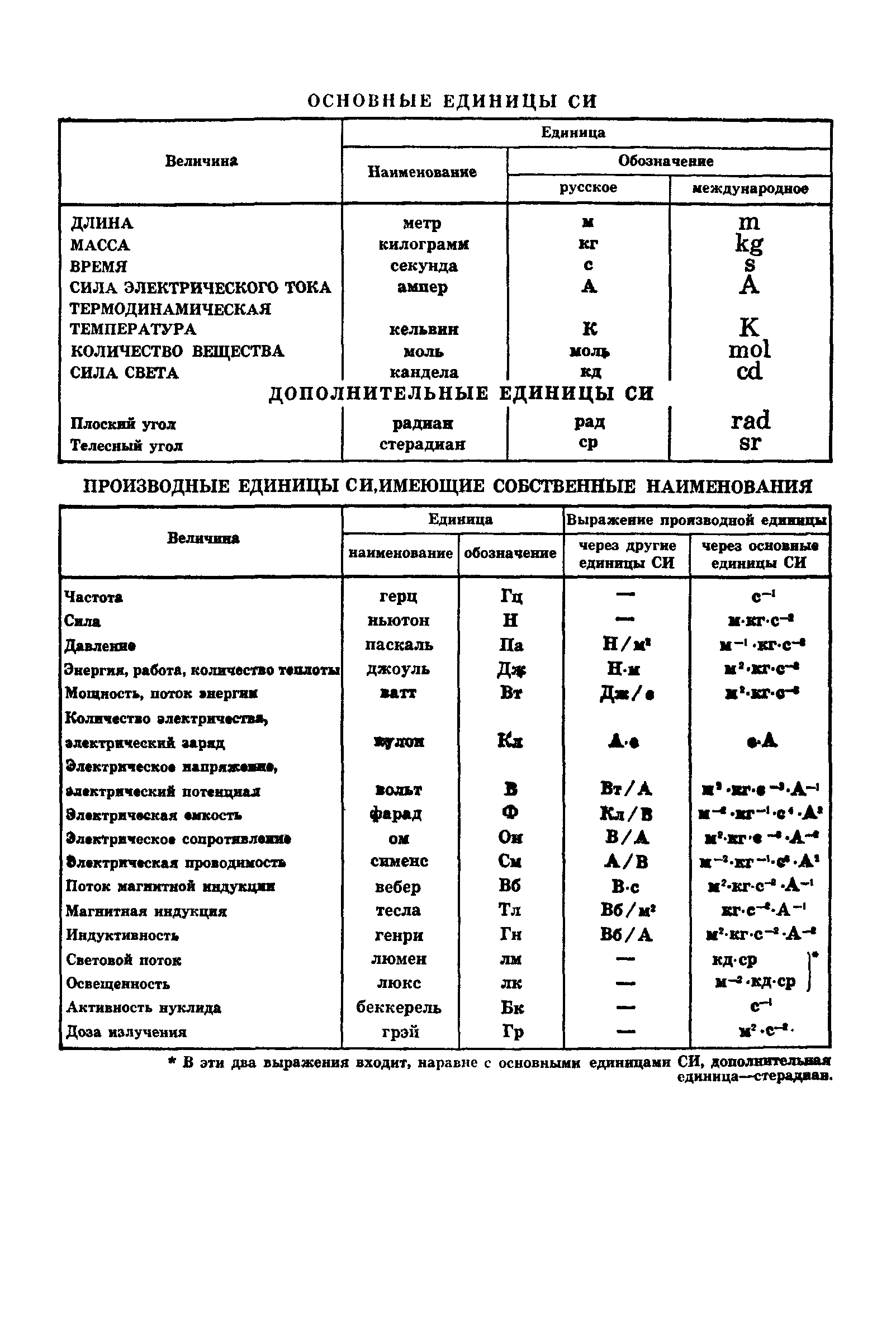 ГОСТ 10205-73