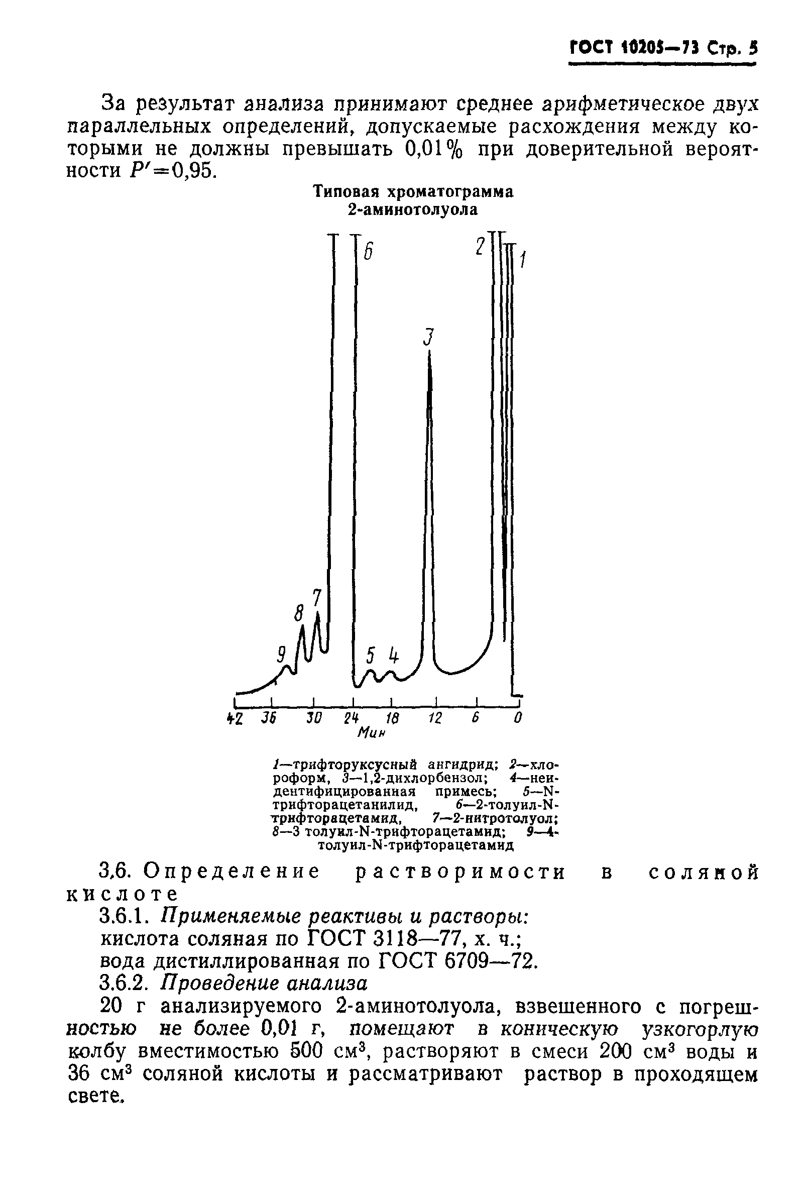 ГОСТ 10205-73