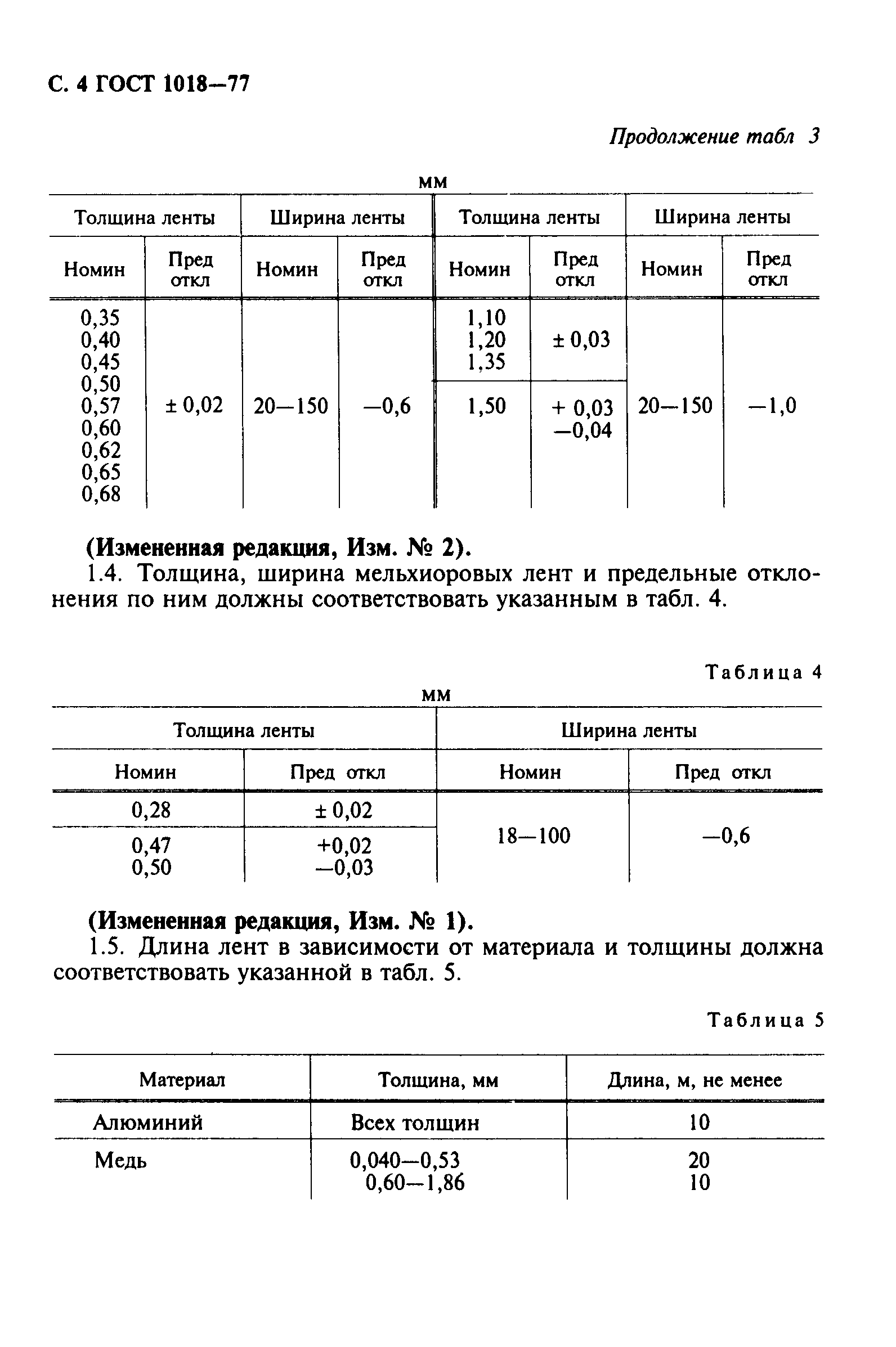 ГОСТ 1018-77