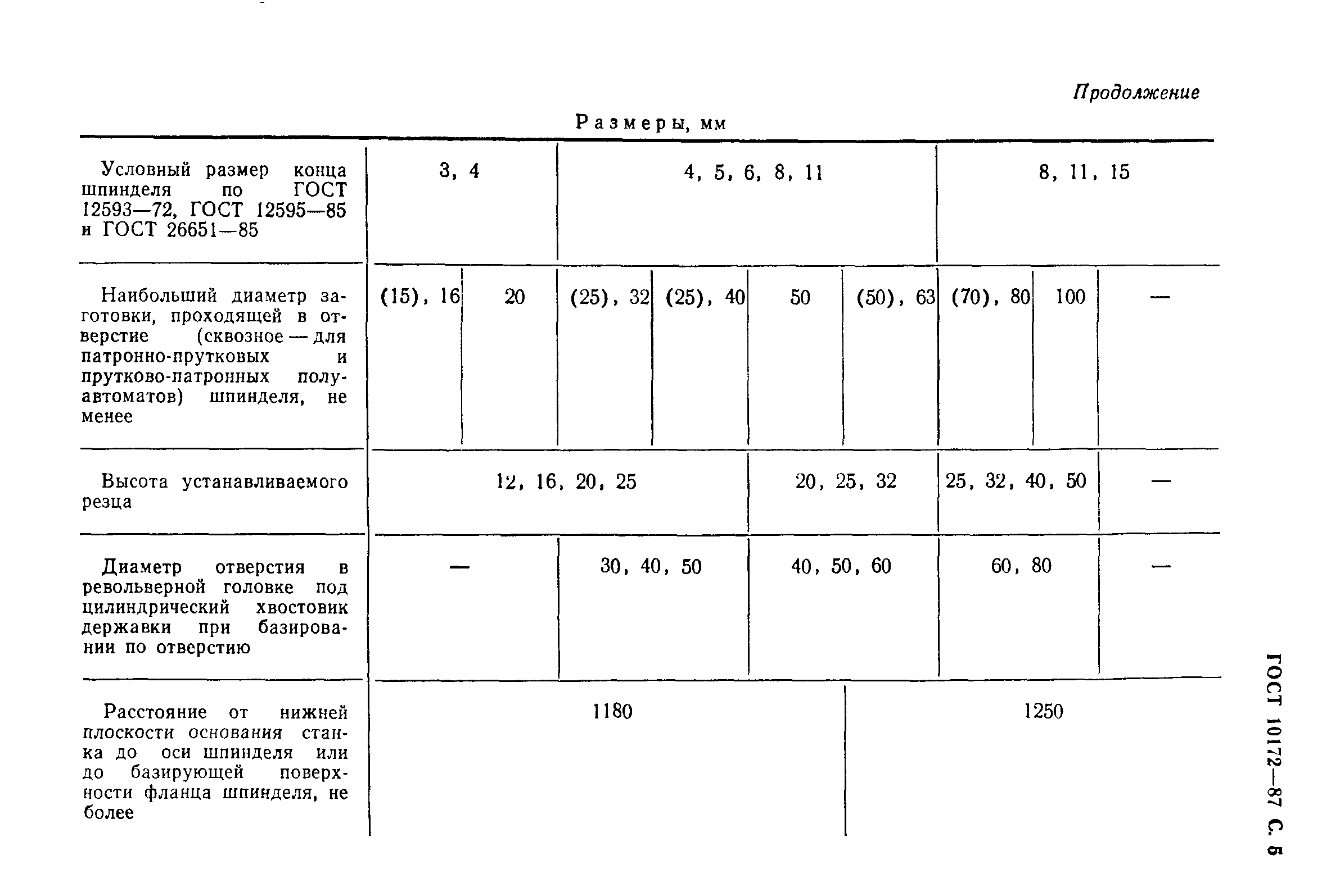 ГОСТ 10172-87