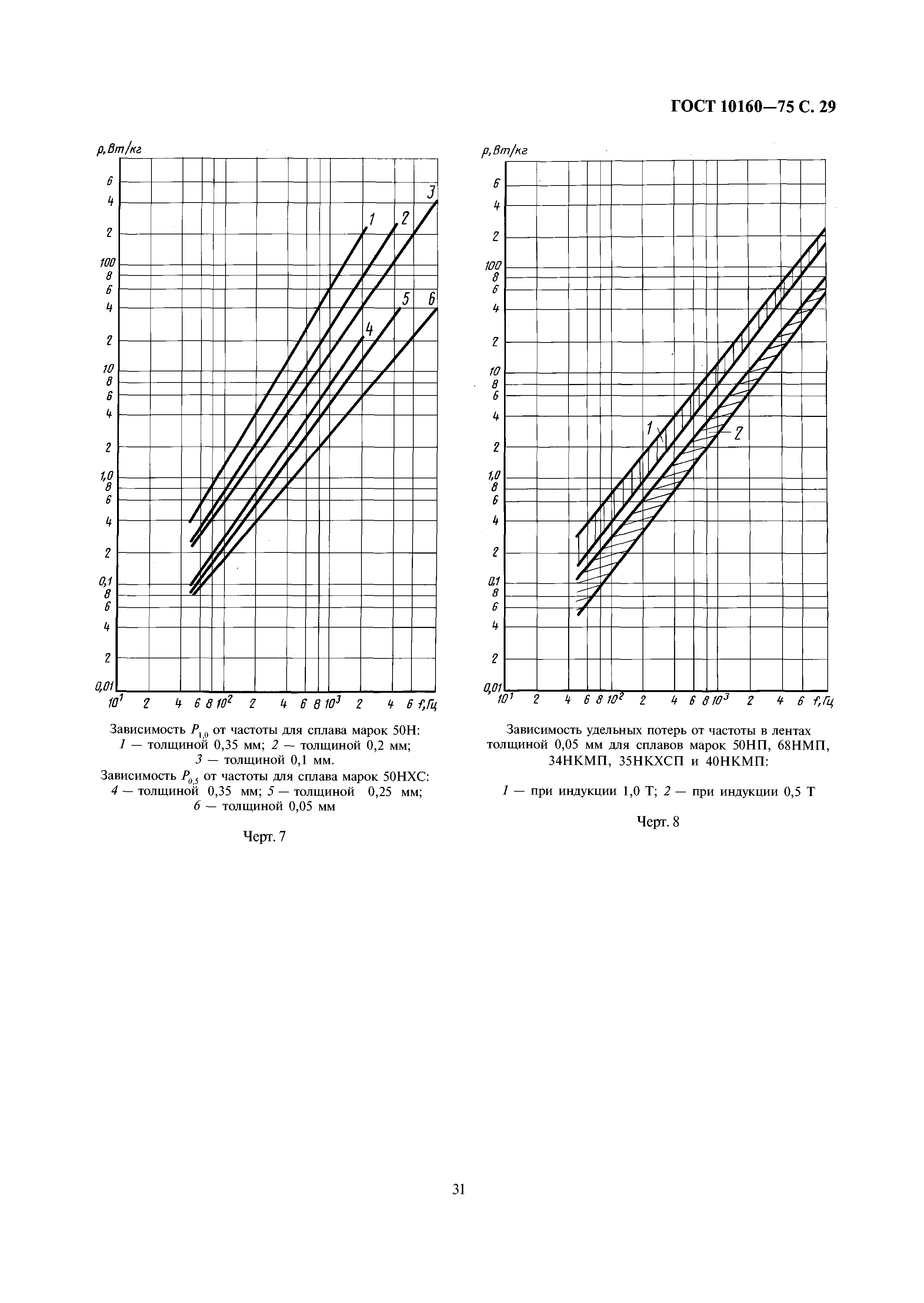 ГОСТ 10160-75