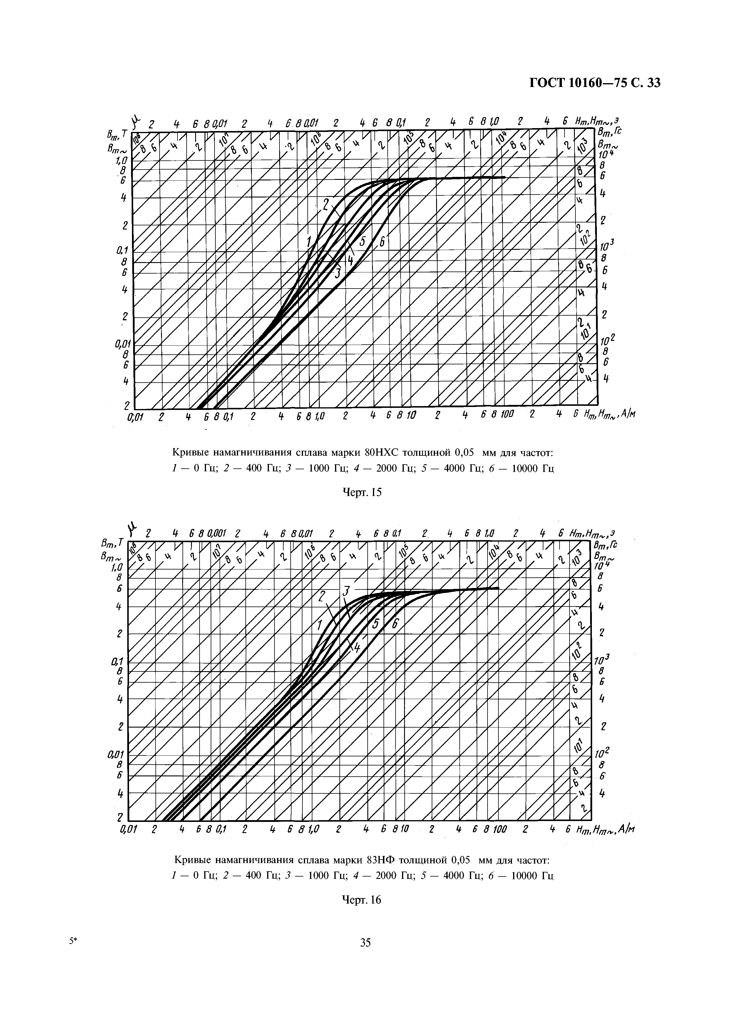 ГОСТ 10160-75