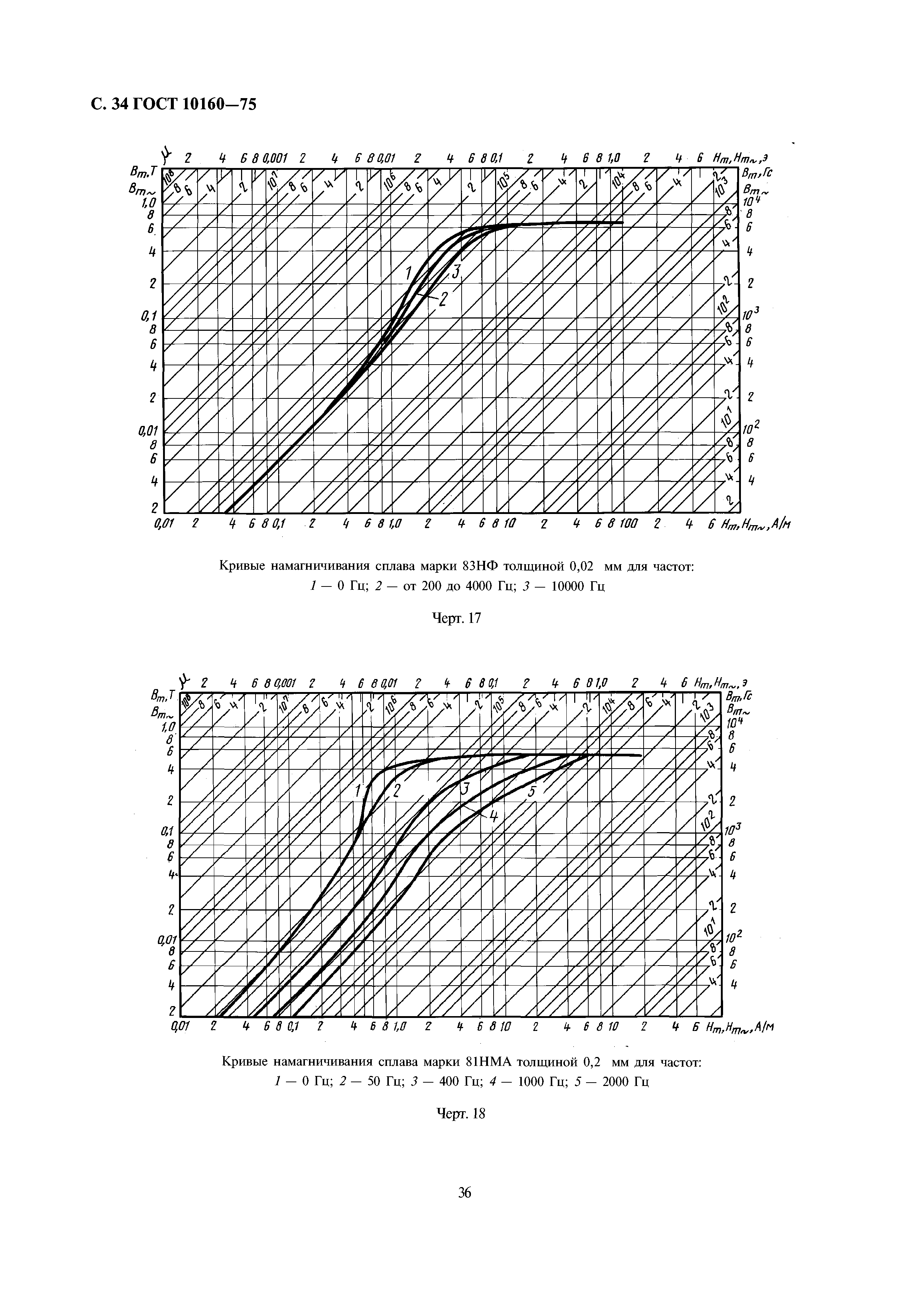 ГОСТ 10160-75