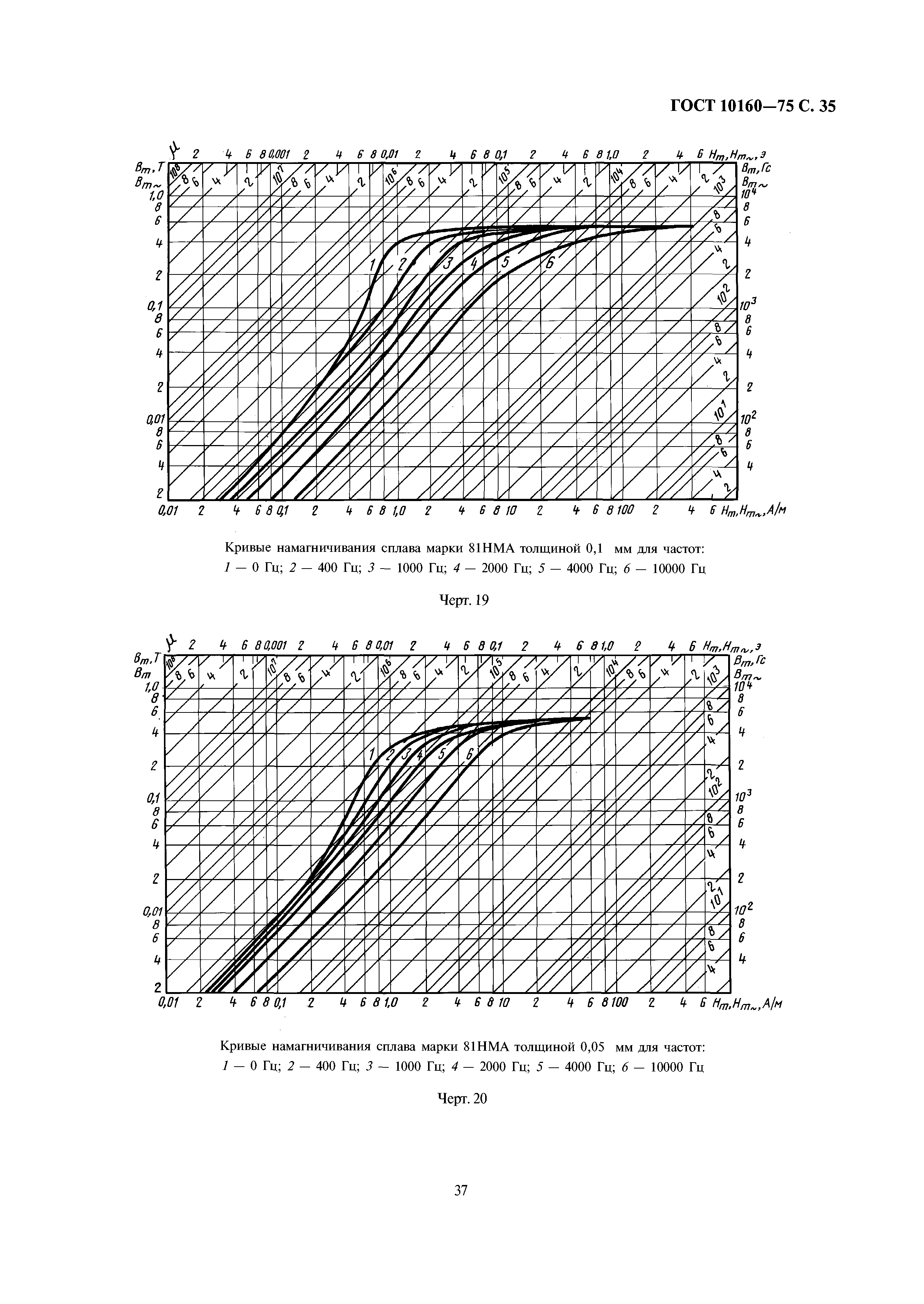 ГОСТ 10160-75