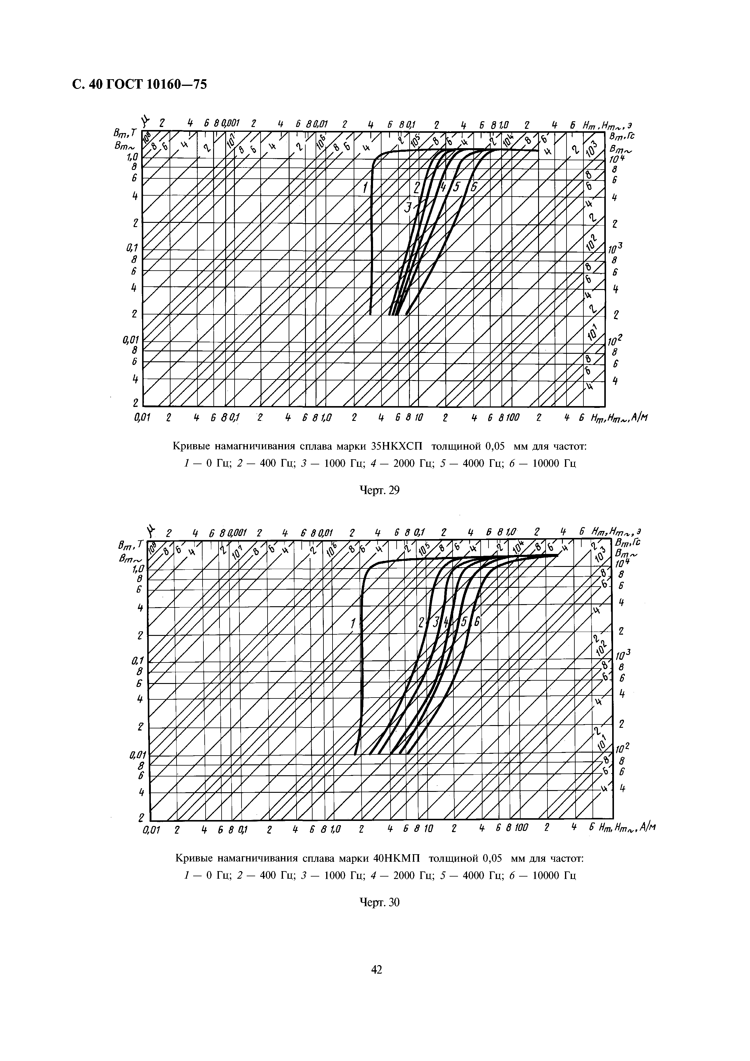 ГОСТ 10160-75