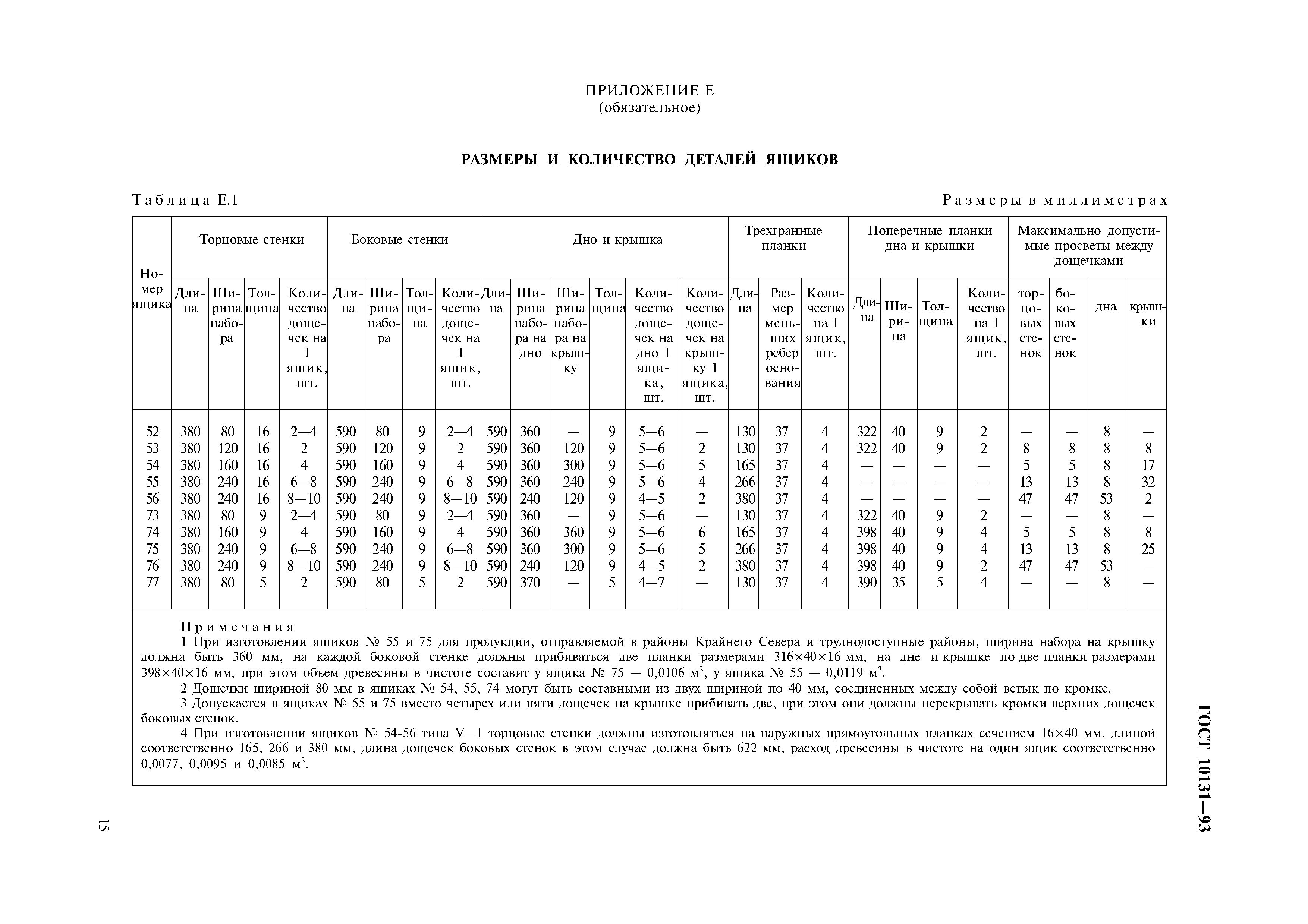 ГОСТ 10131-93