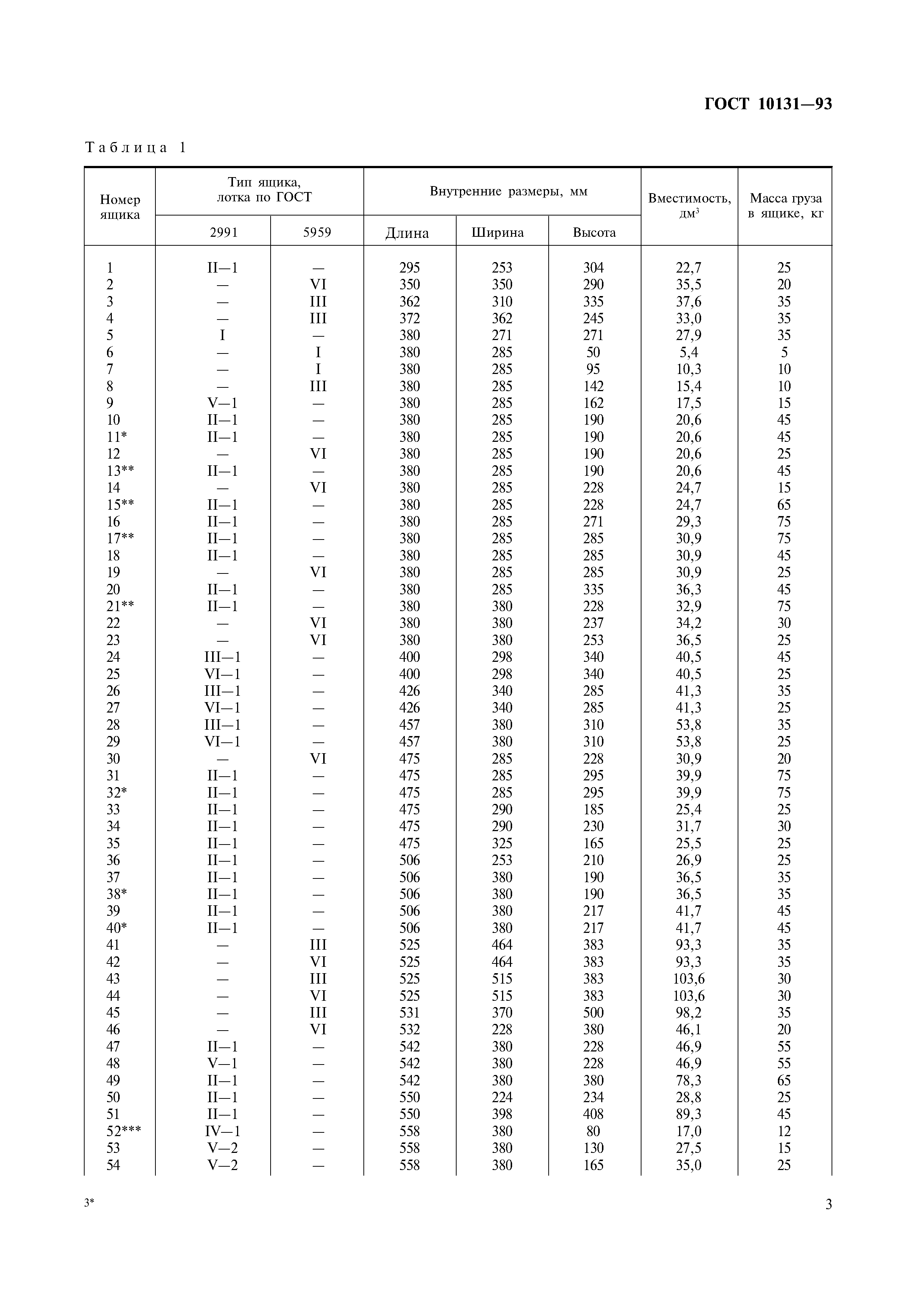 ГОСТ 10131-93