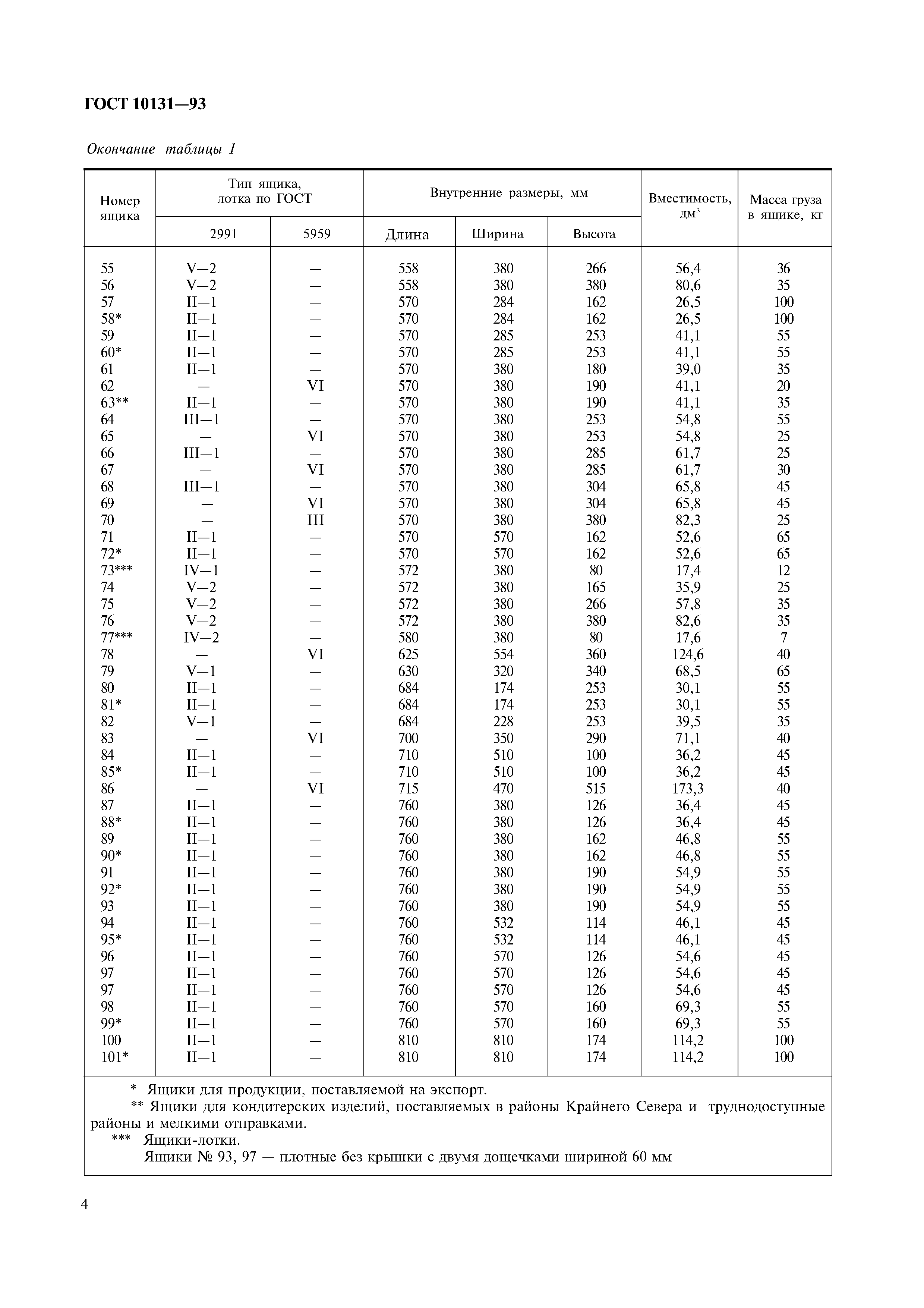 ГОСТ 10131-93