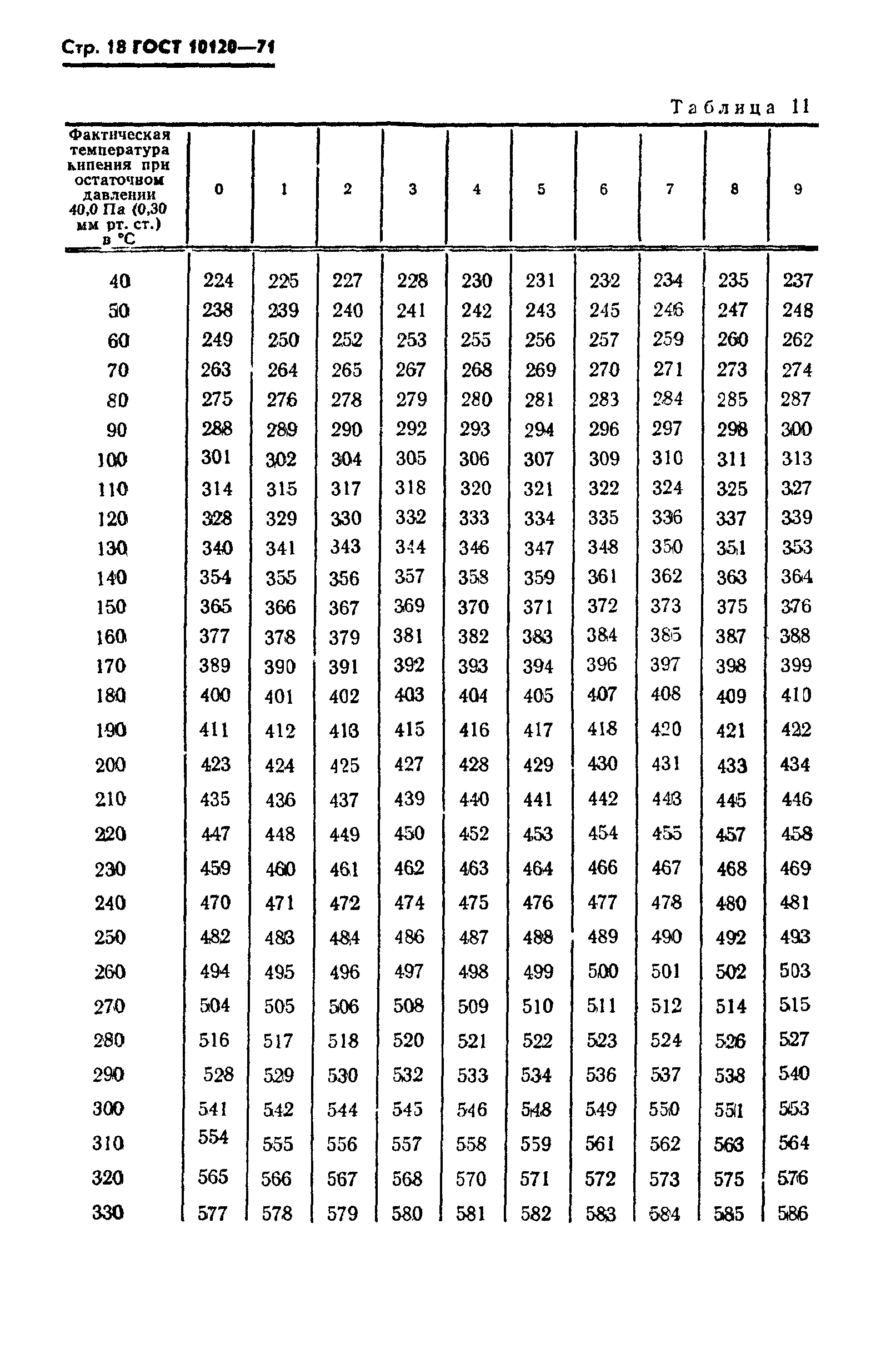 ГОСТ 10120-71