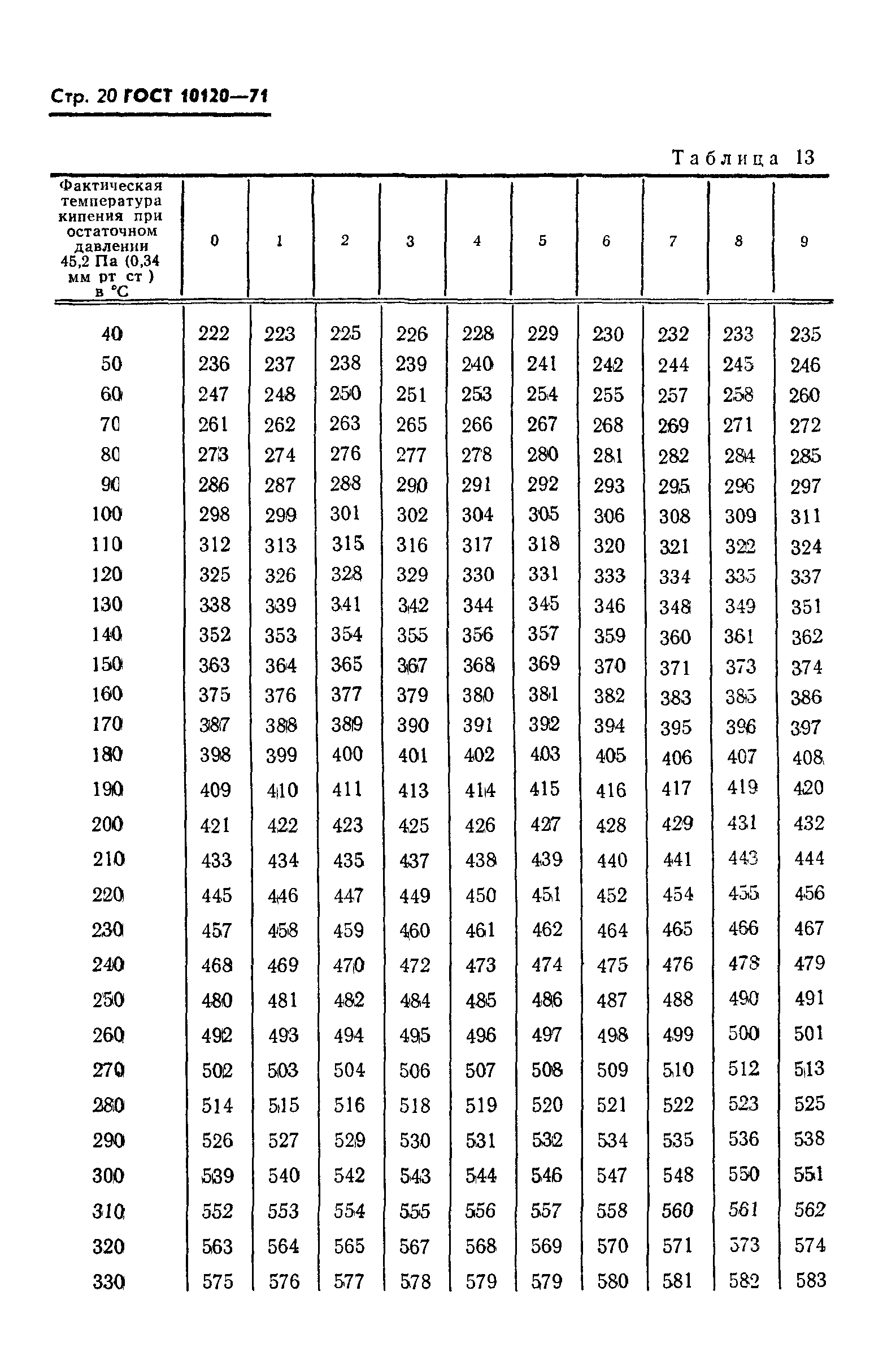 ГОСТ 10120-71