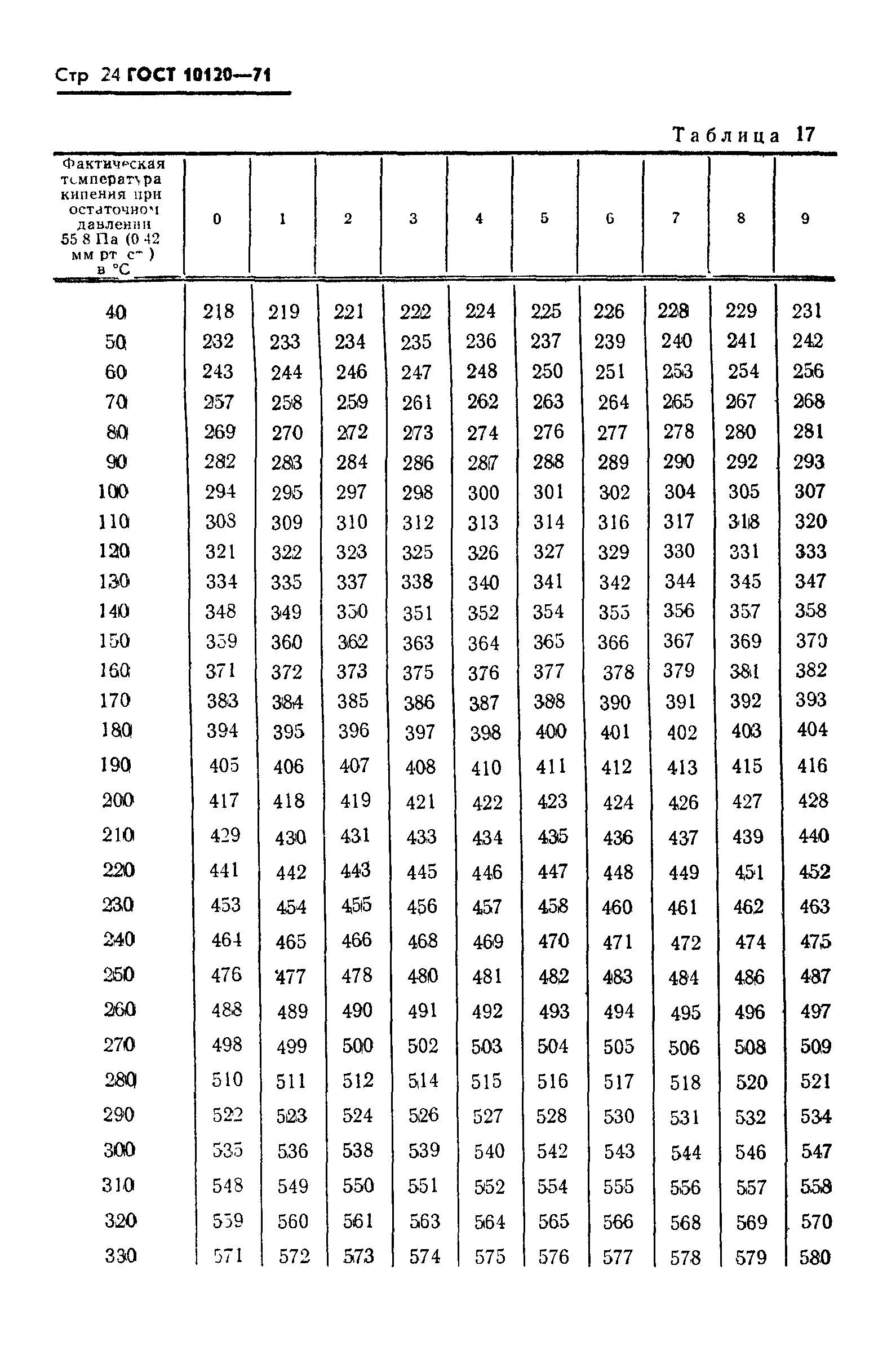 ГОСТ 10120-71